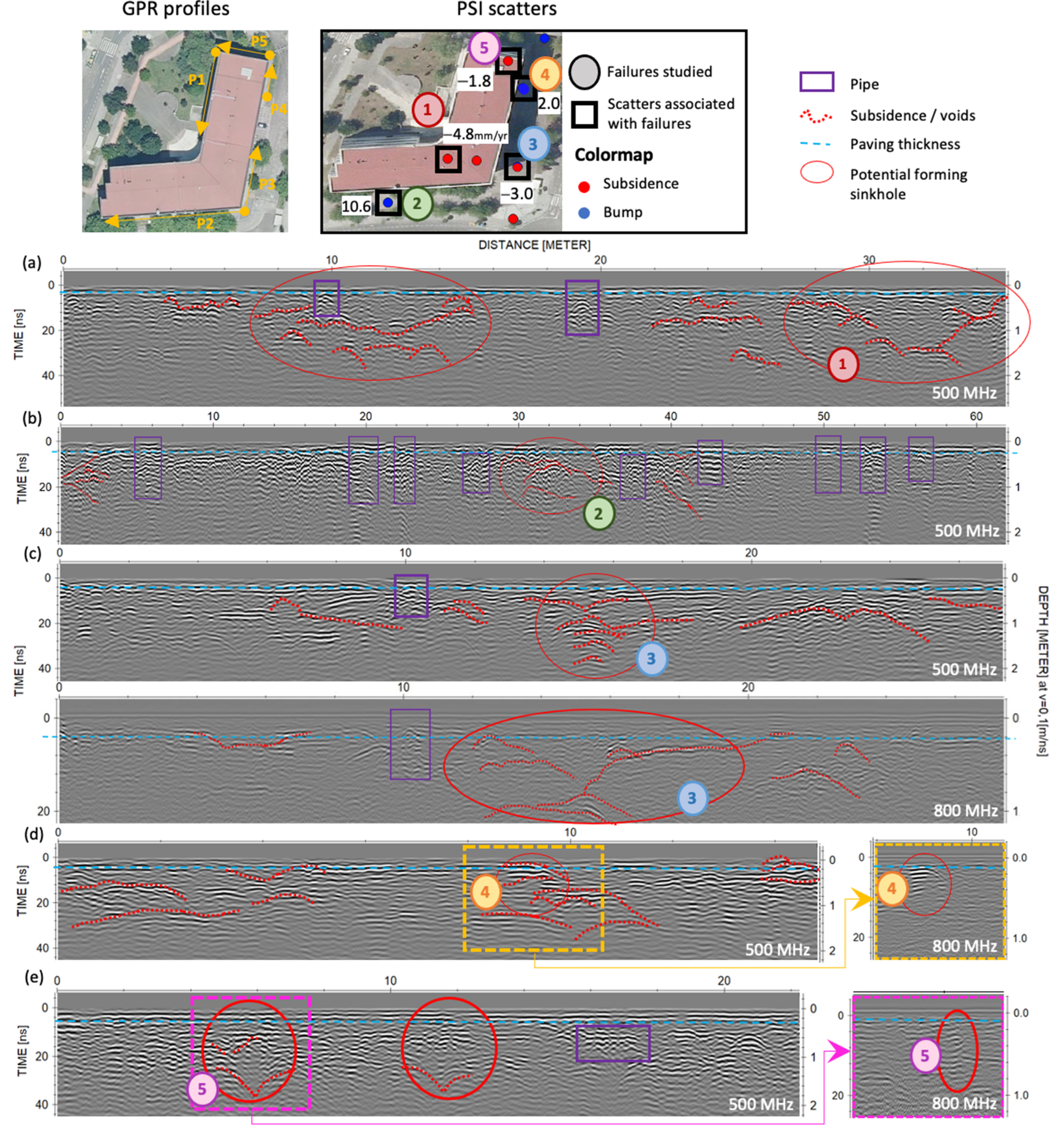Remotesensing 15 03729 g017 Remotesensing 15 03729 g017