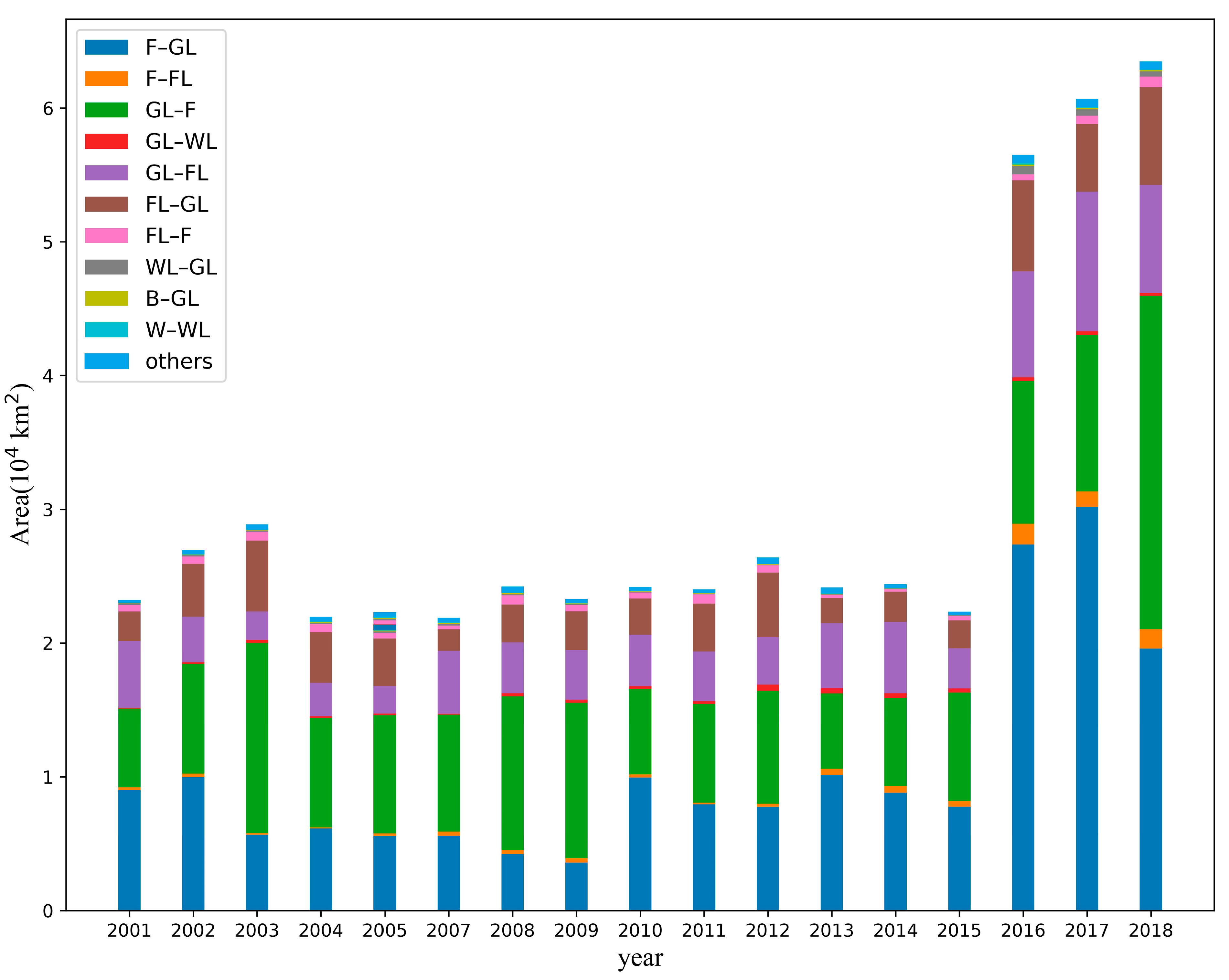 Remote Sensing | Free Full-Text | Spatiotemporal Characteristics and ...