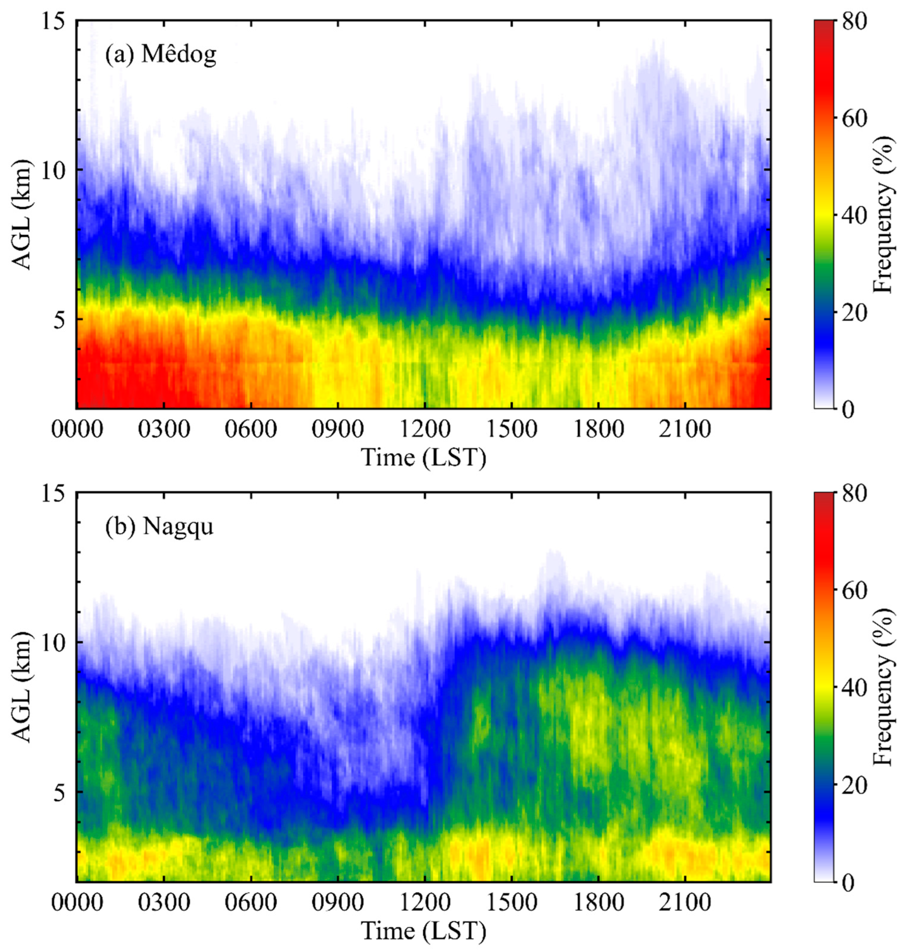Remotesensing 15 03731 g006
