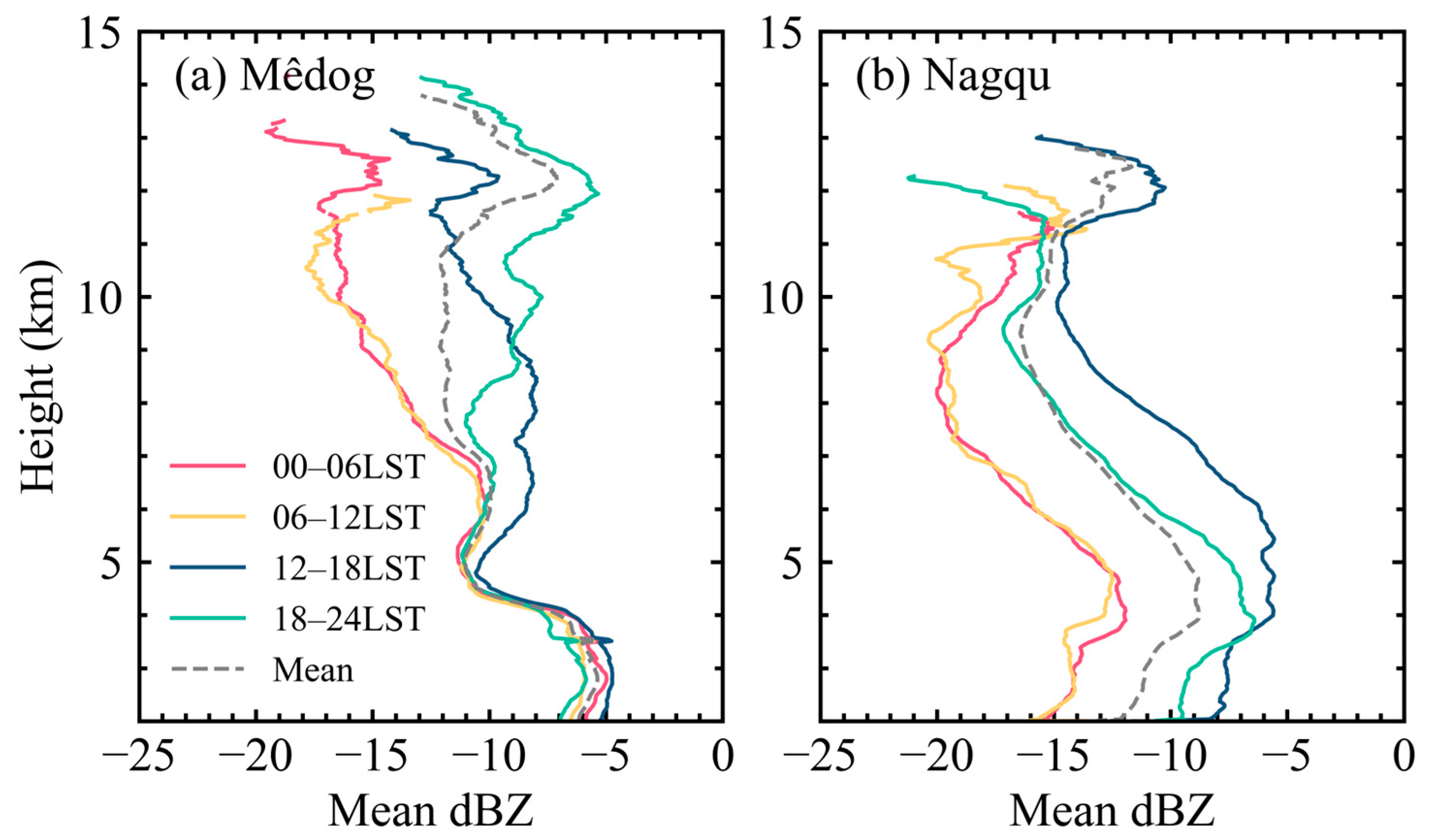 Remotesensing 15 03731 g007