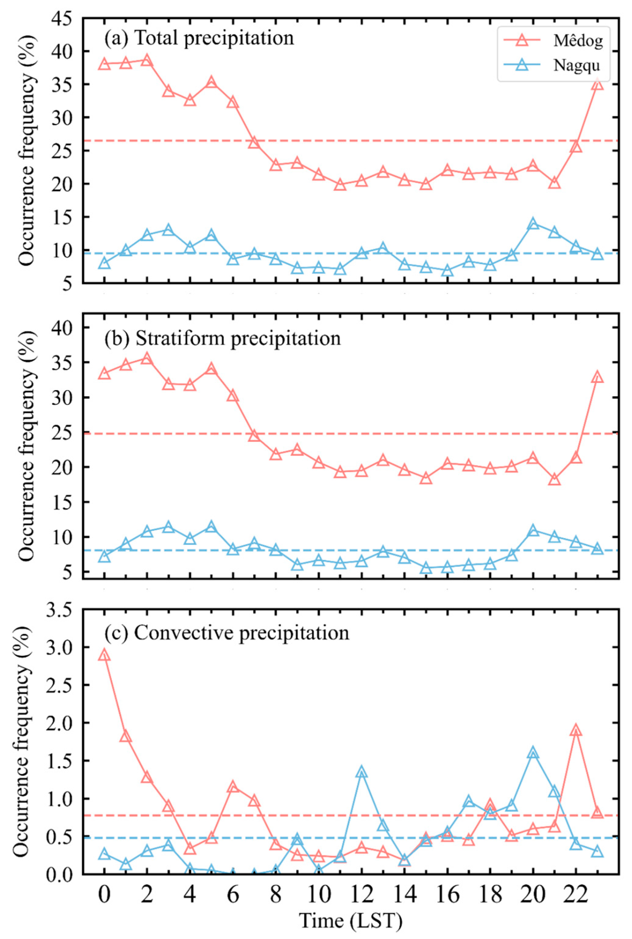 Remotesensing 15 03731 g009
