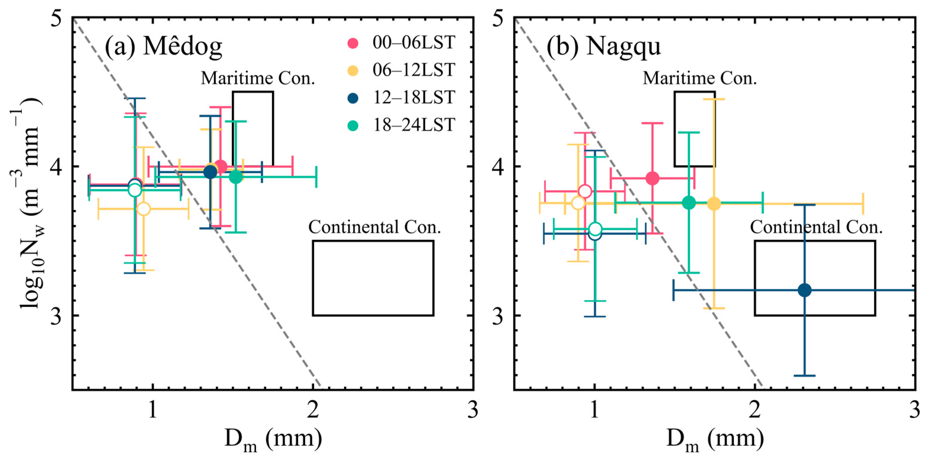 Remotesensing 15 03731 g011