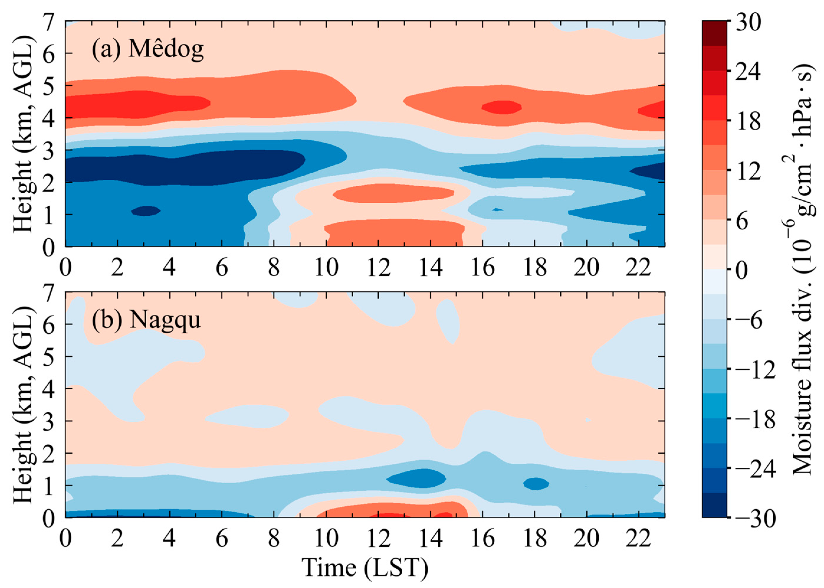 Remotesensing 15 03731 g0a1