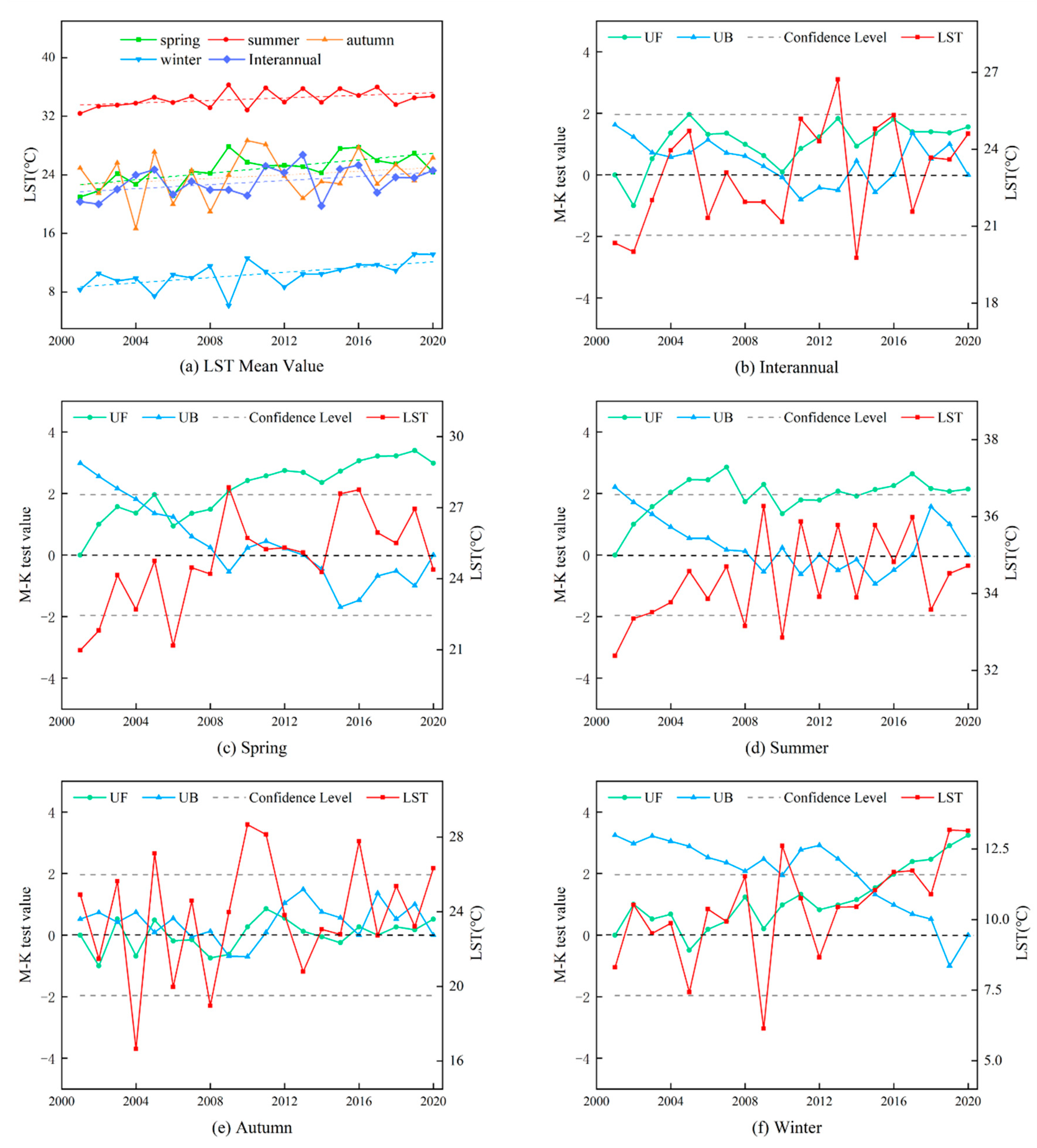 Remotesensing 15 03732 g005