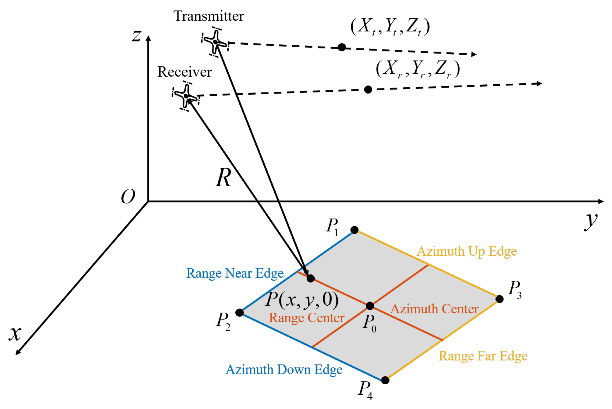 Remotesensing 15 03734 g001 Remotesensing 15 03734 g001