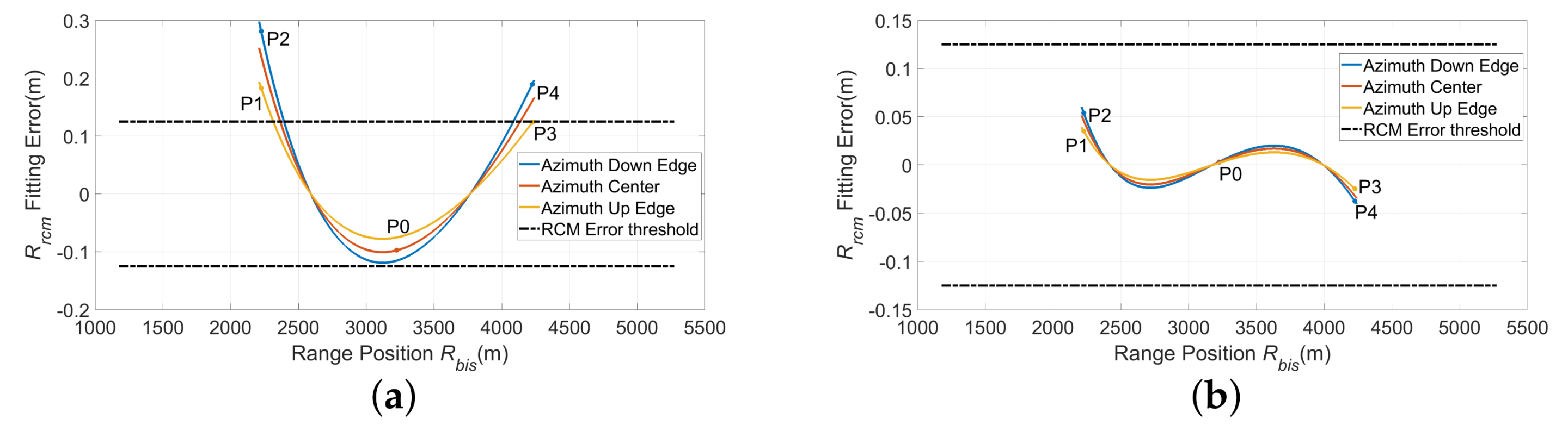 Remotesensing 15 03734 g003 Remotesensing 15 03734 g003