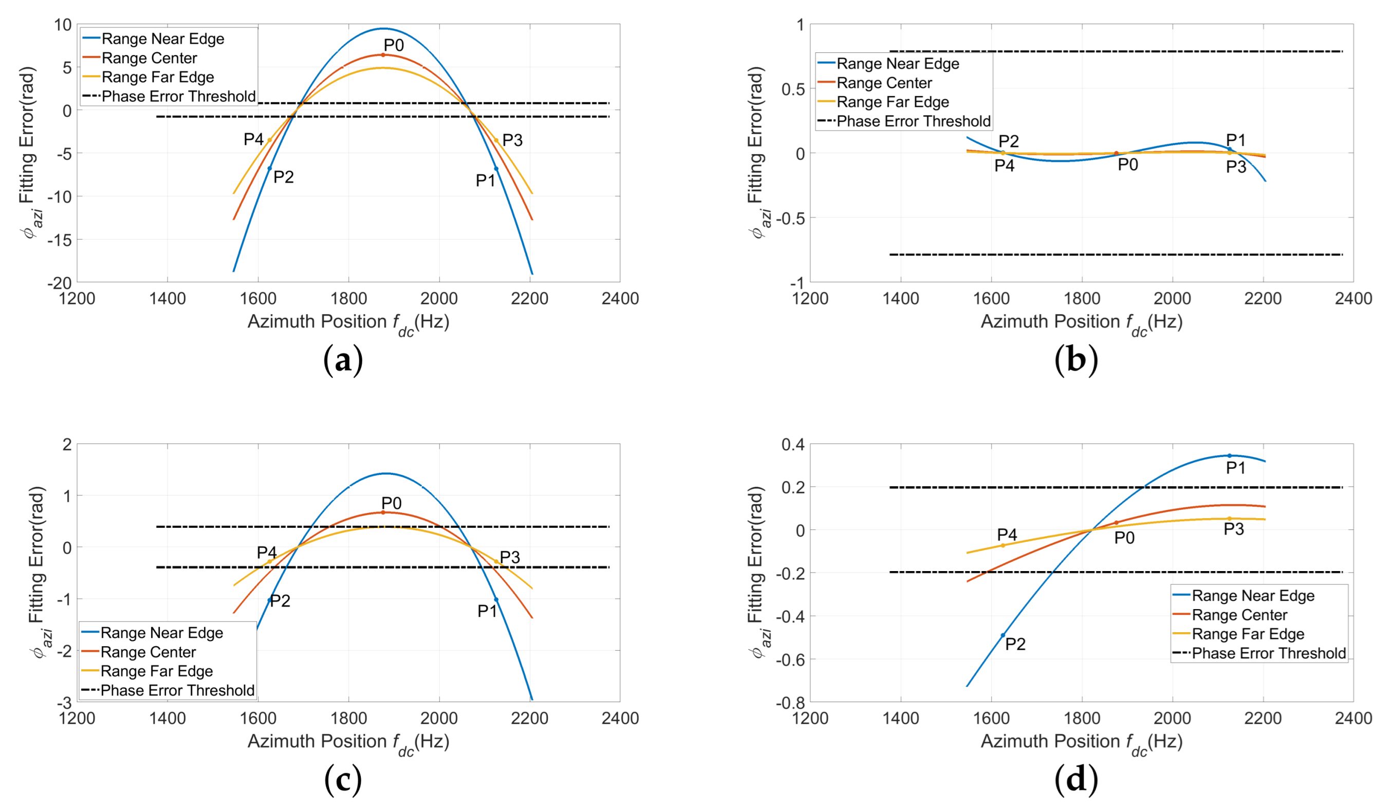 Remotesensing 15 03734 g004 Remotesensing 15 03734 g004