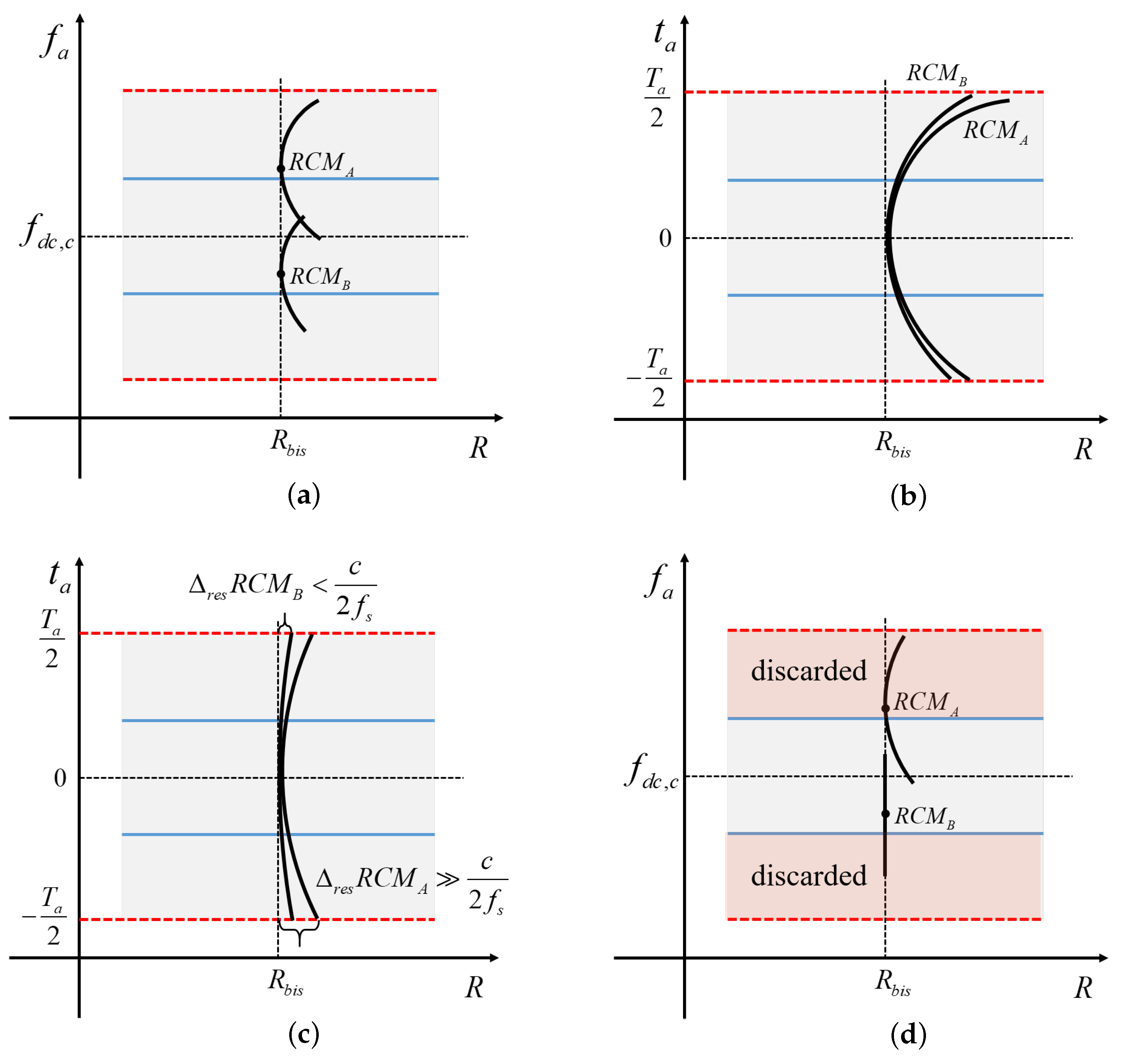 Remotesensing 15 03734 g006 Remotesensing 15 03734 g006