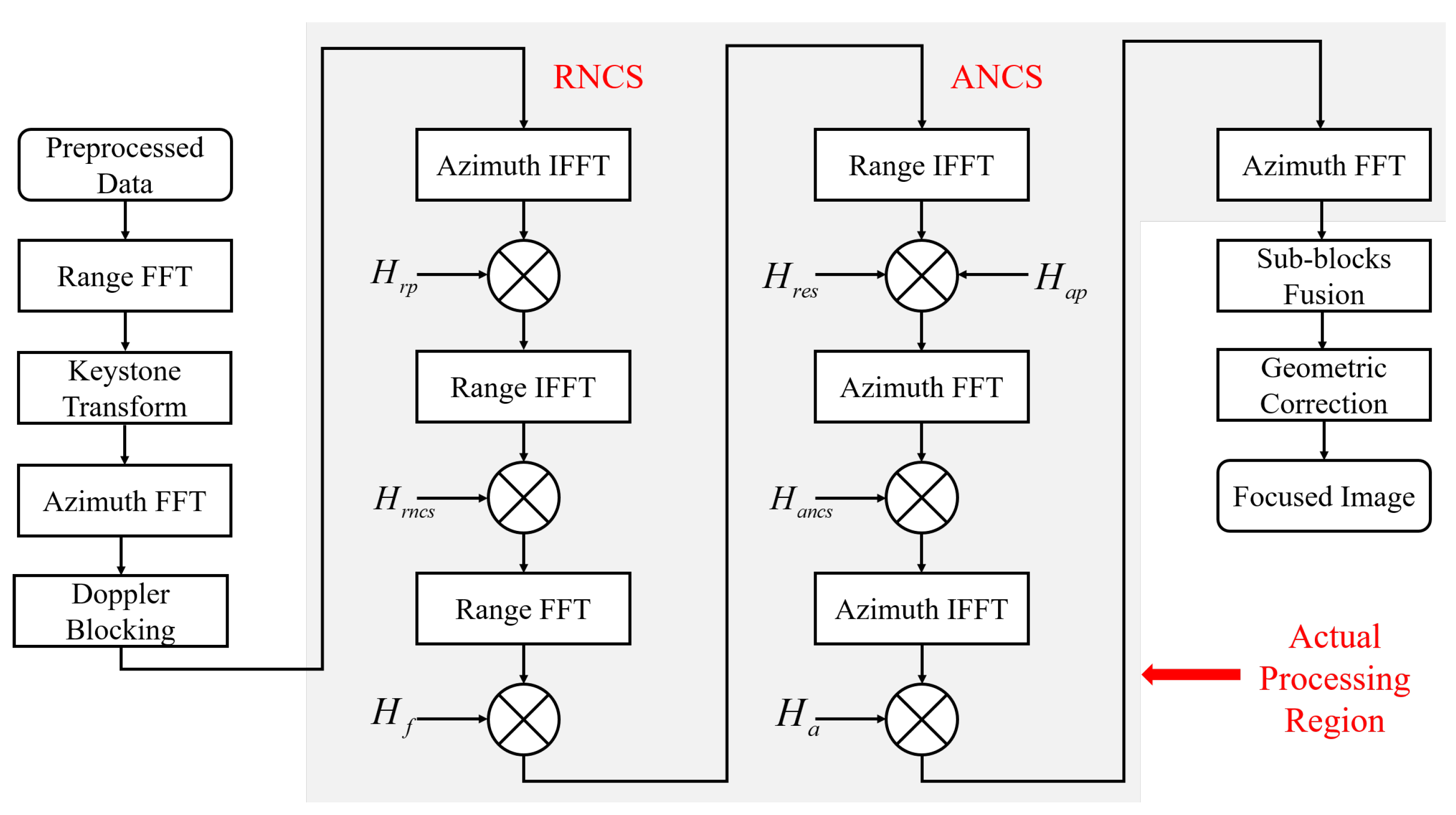 Remotesensing 15 03734 g007 Remotesensing 15 03734 g007