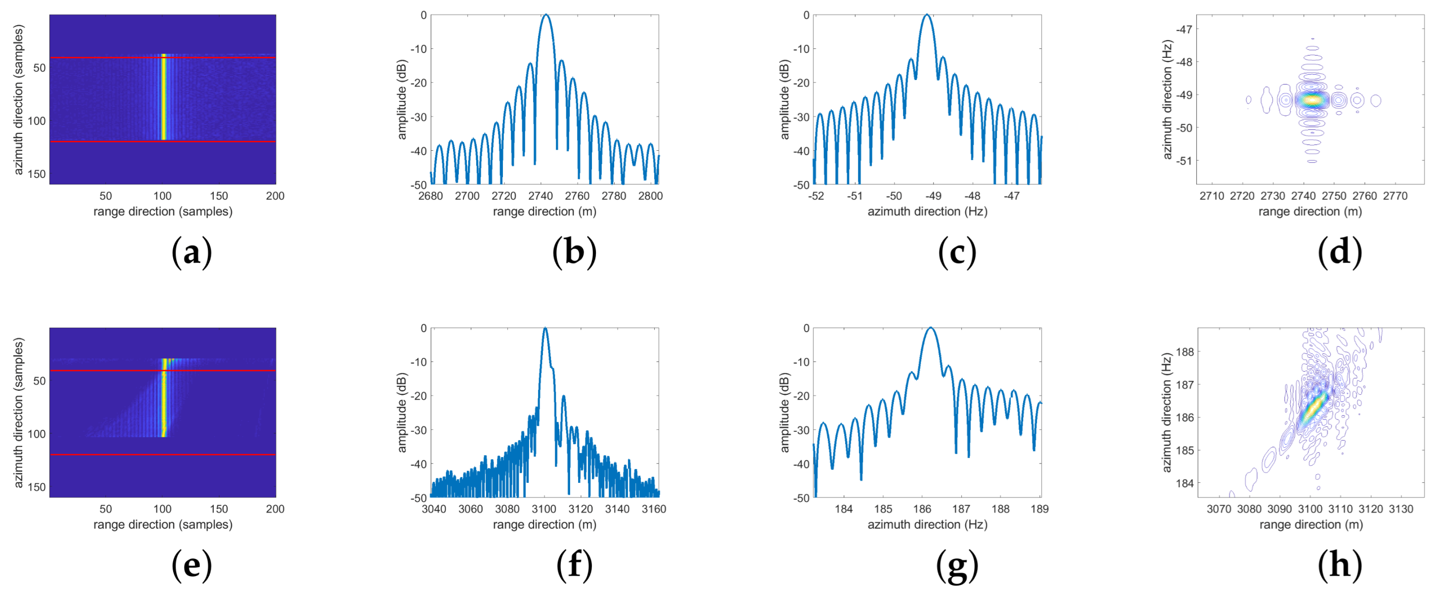 Remotesensing 15 03734 g018 Remotesensing 15 03734 g018