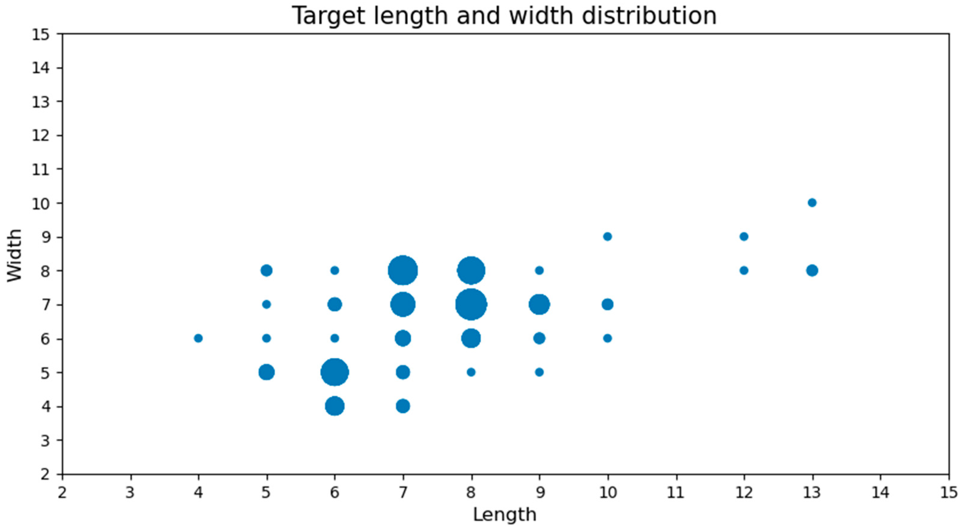 Remote Sensing | Free Full-Text | UCDnet: Double U-Shaped Segmentation ...