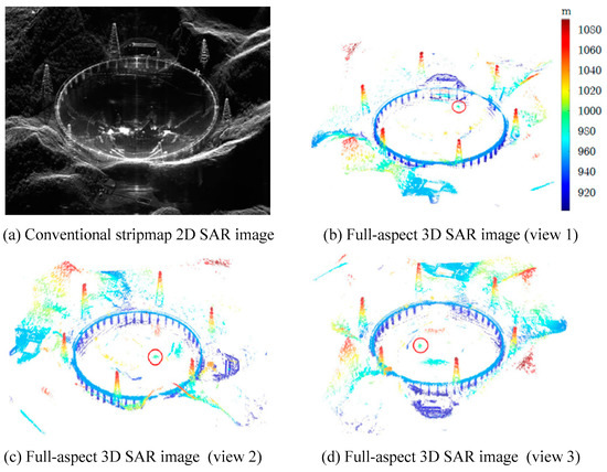 Radar Target Characterization and Deep Learning in Radar Radar Target Characterization and Deep Learning in Radar