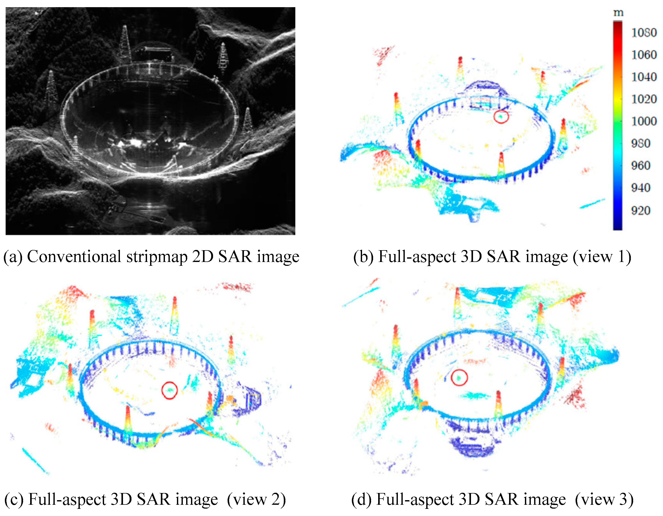 Remote Sensing | Free Full-Text | Radar Target Characterization 