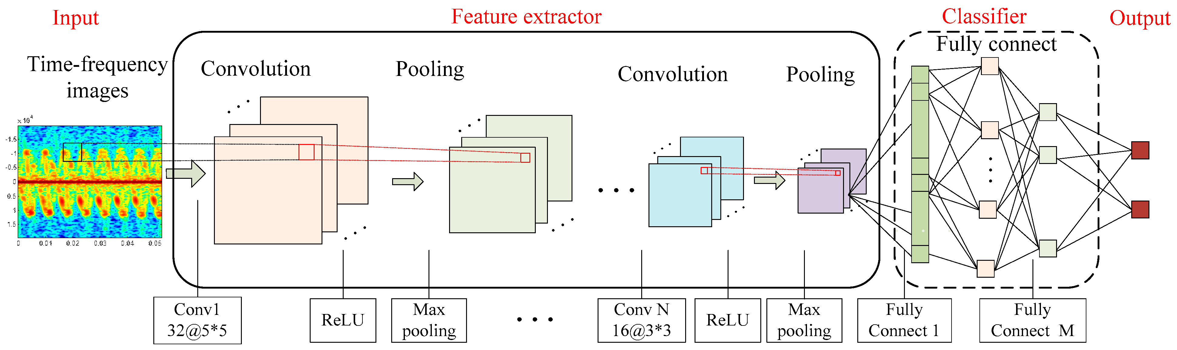 Remote Sensing | Free Full-Text | Radar Target Characterization and ...