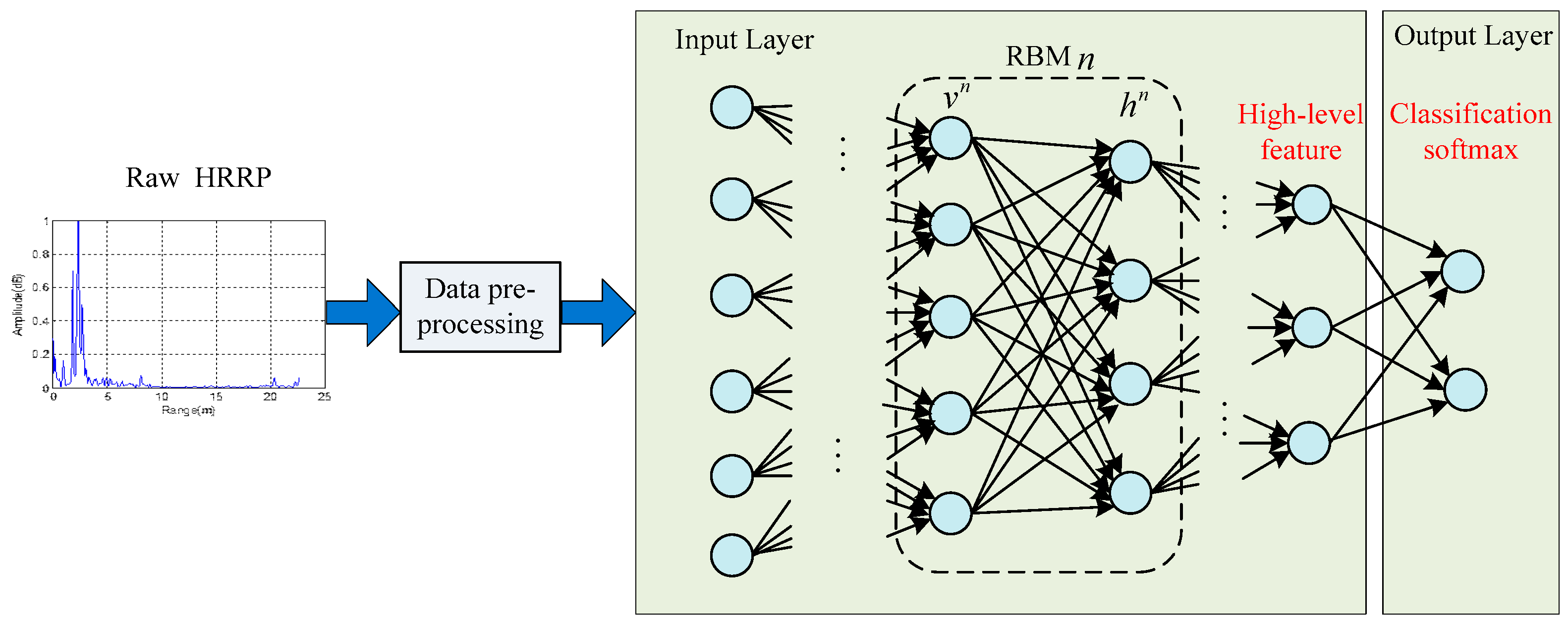 Remote Sensing | Free Full-Text | Radar Target Characterization and ...