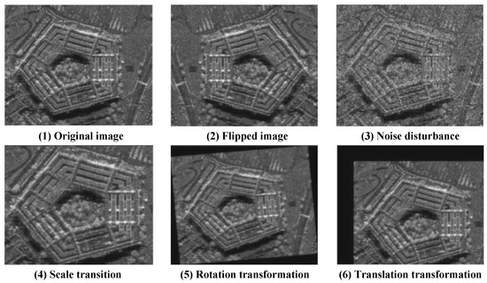 Radar Target Characterization and Deep Learning in Radar Radar Target Characterization and Deep Learning in Radar