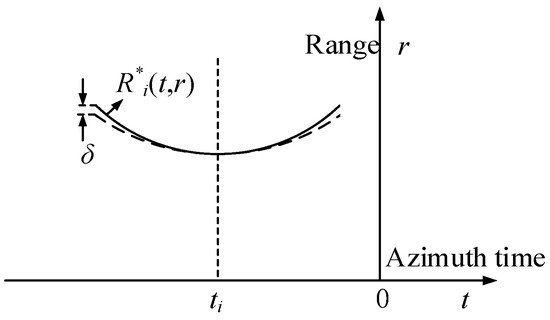 A Novel Imaging Algorithm for Wide-Beam Multiple-Receiver
