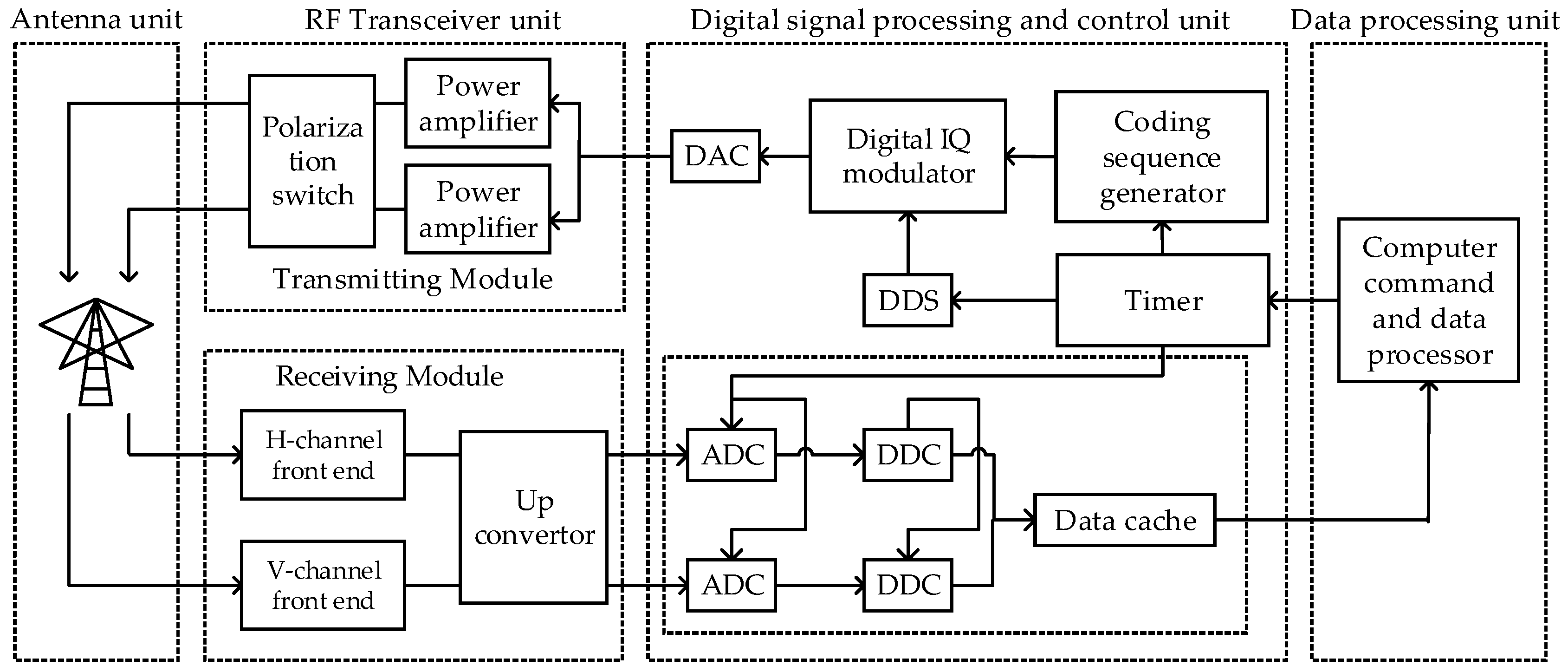 Remotesensing 15 03747 g004