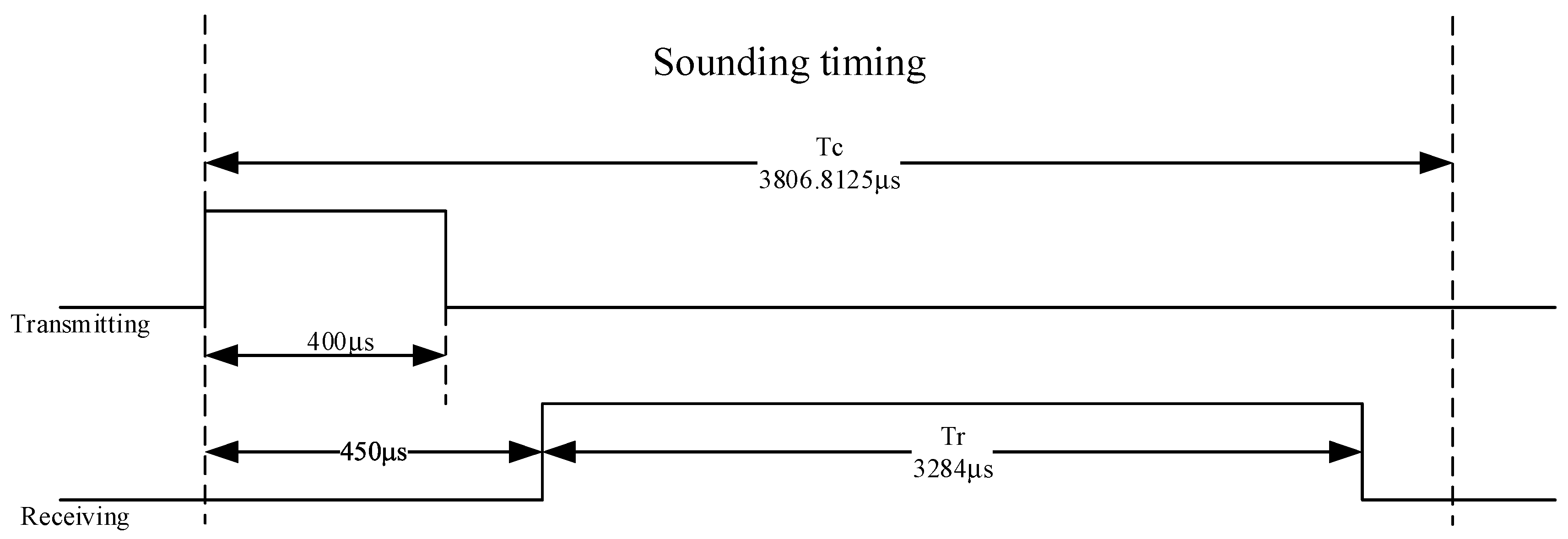 Remotesensing 15 03747 g005