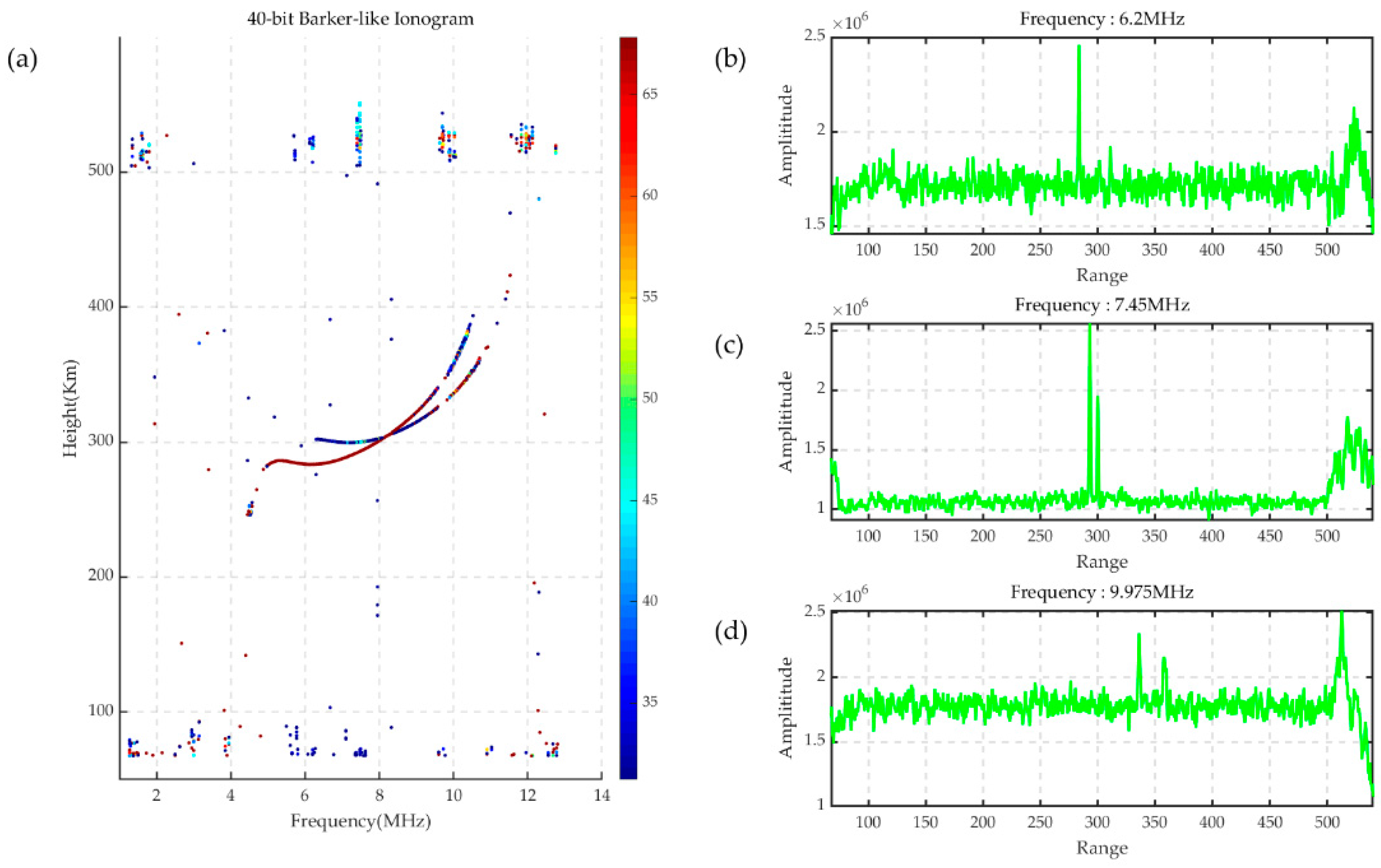 Remotesensing 15 03747 g006