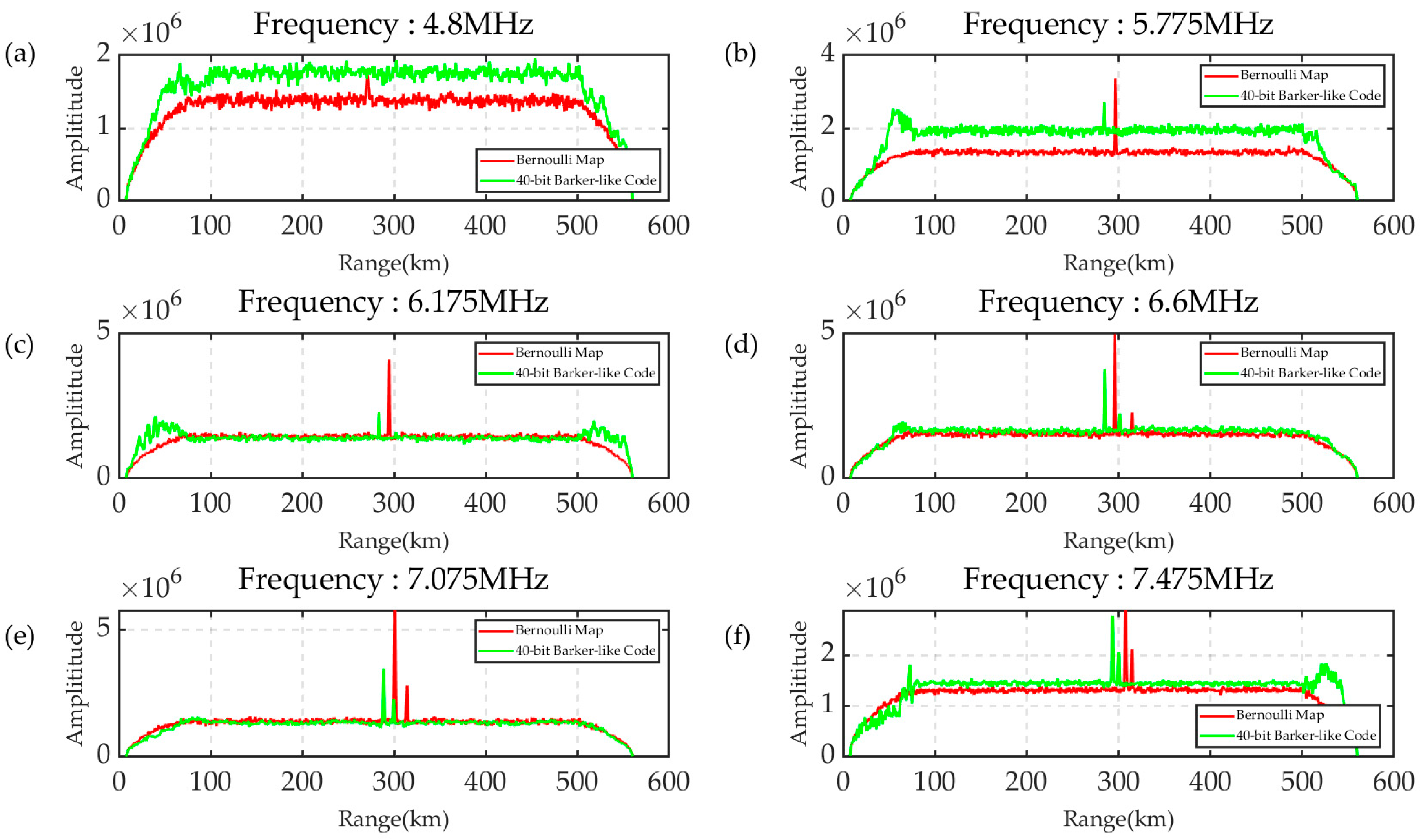 Remotesensing 15 03747 g007