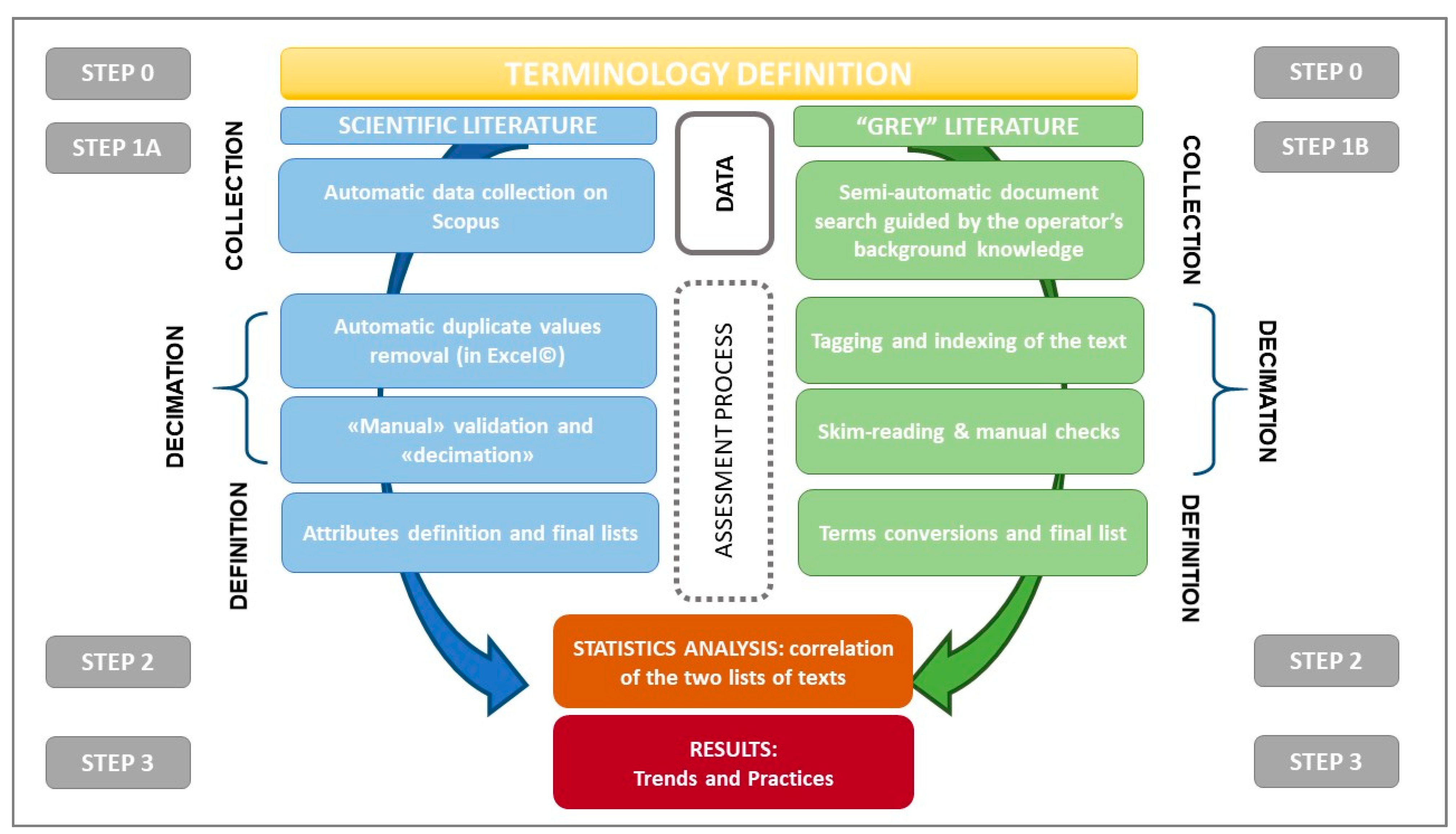Remotesensing 15 03748 g001 Remotesensing 15 03748 g001