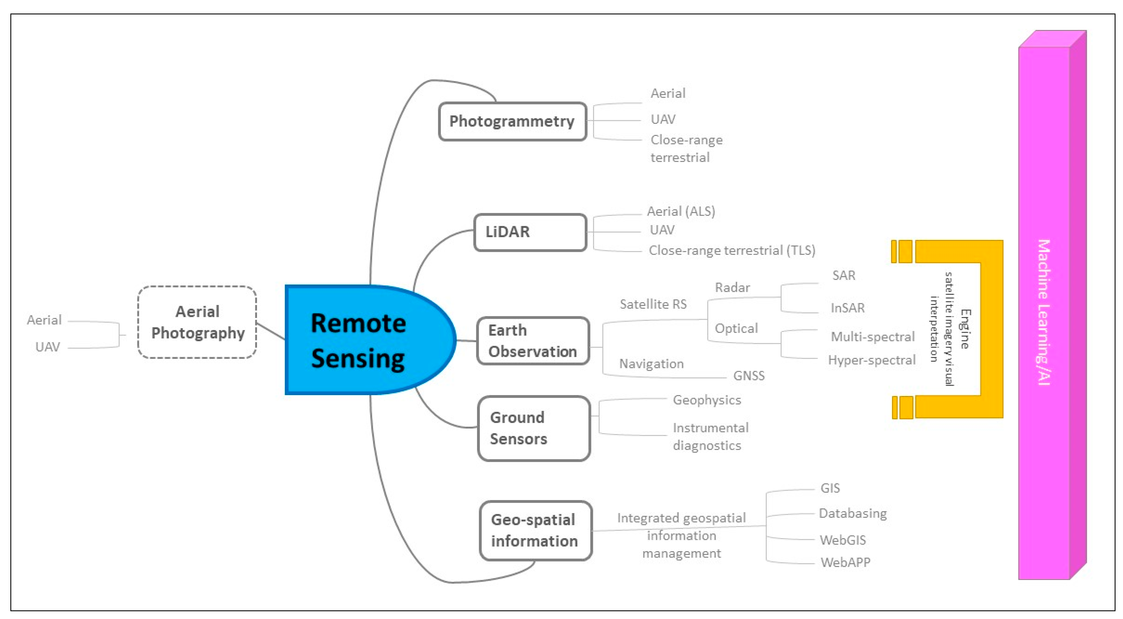 Remotesensing 15 03748 g002 Remotesensing 15 03748 g002