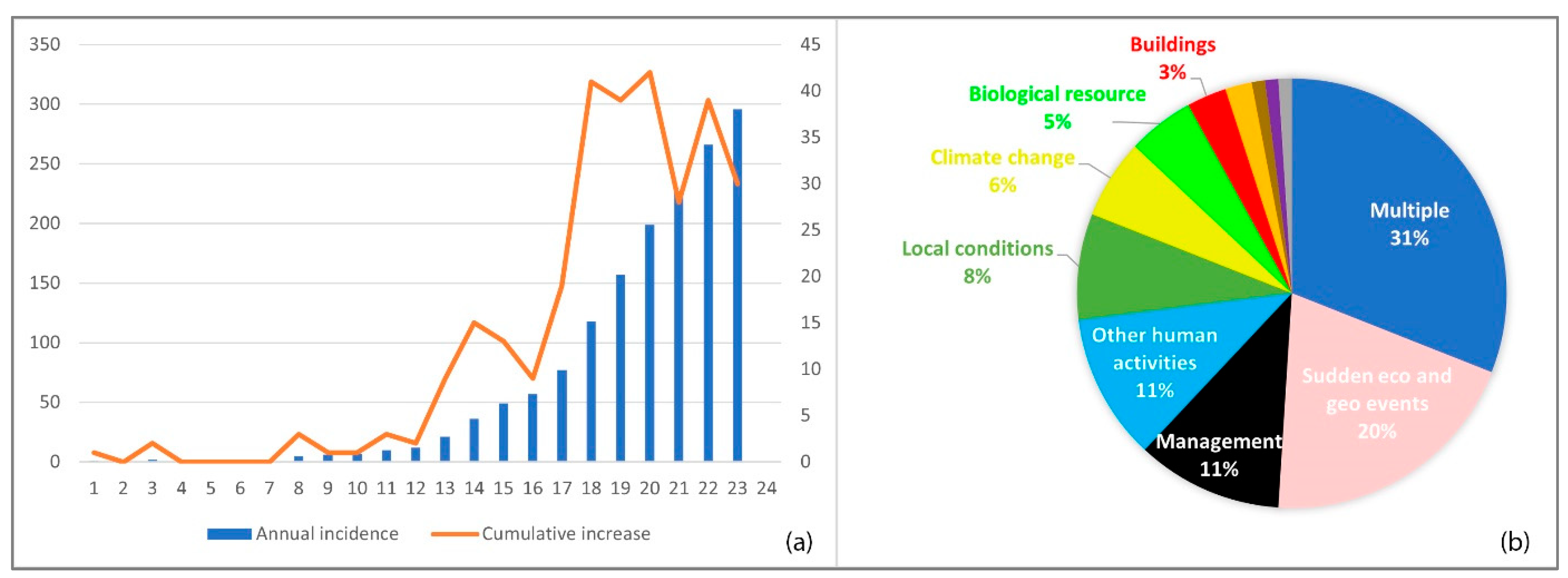 Remotesensing 15 03748 g003 Remotesensing 15 03748 g003