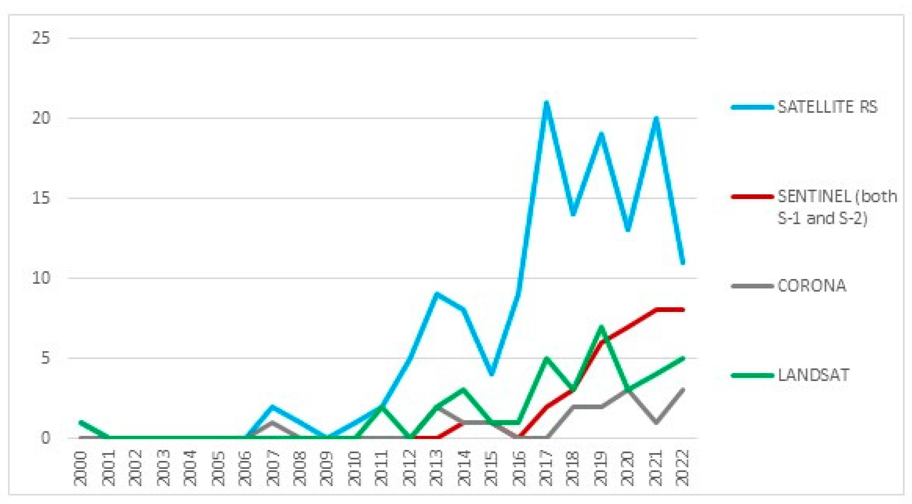 Remotesensing 15 03748 g006 Remotesensing 15 03748 g006