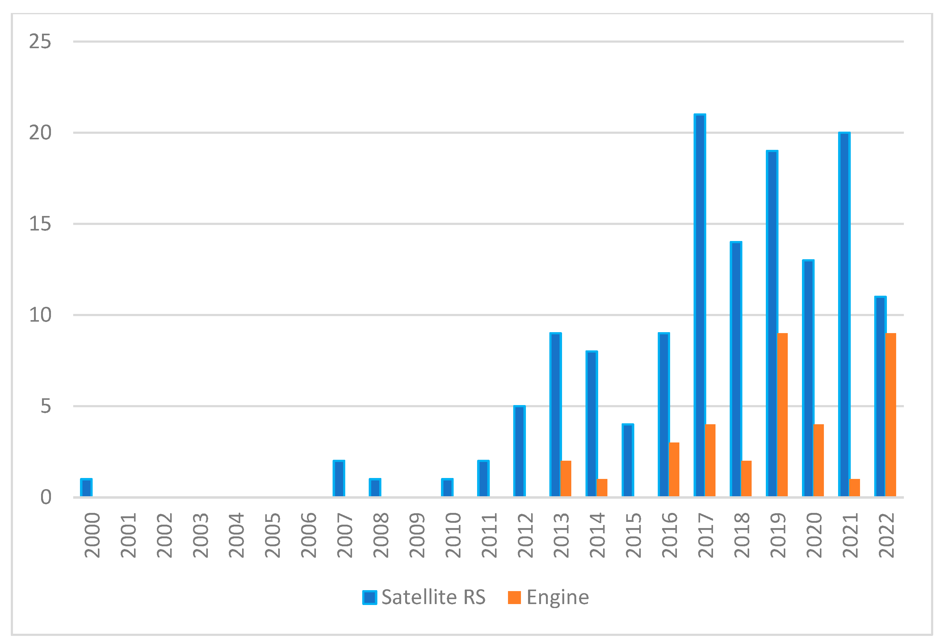 Remotesensing 15 03748 g008 Remotesensing 15 03748 g008