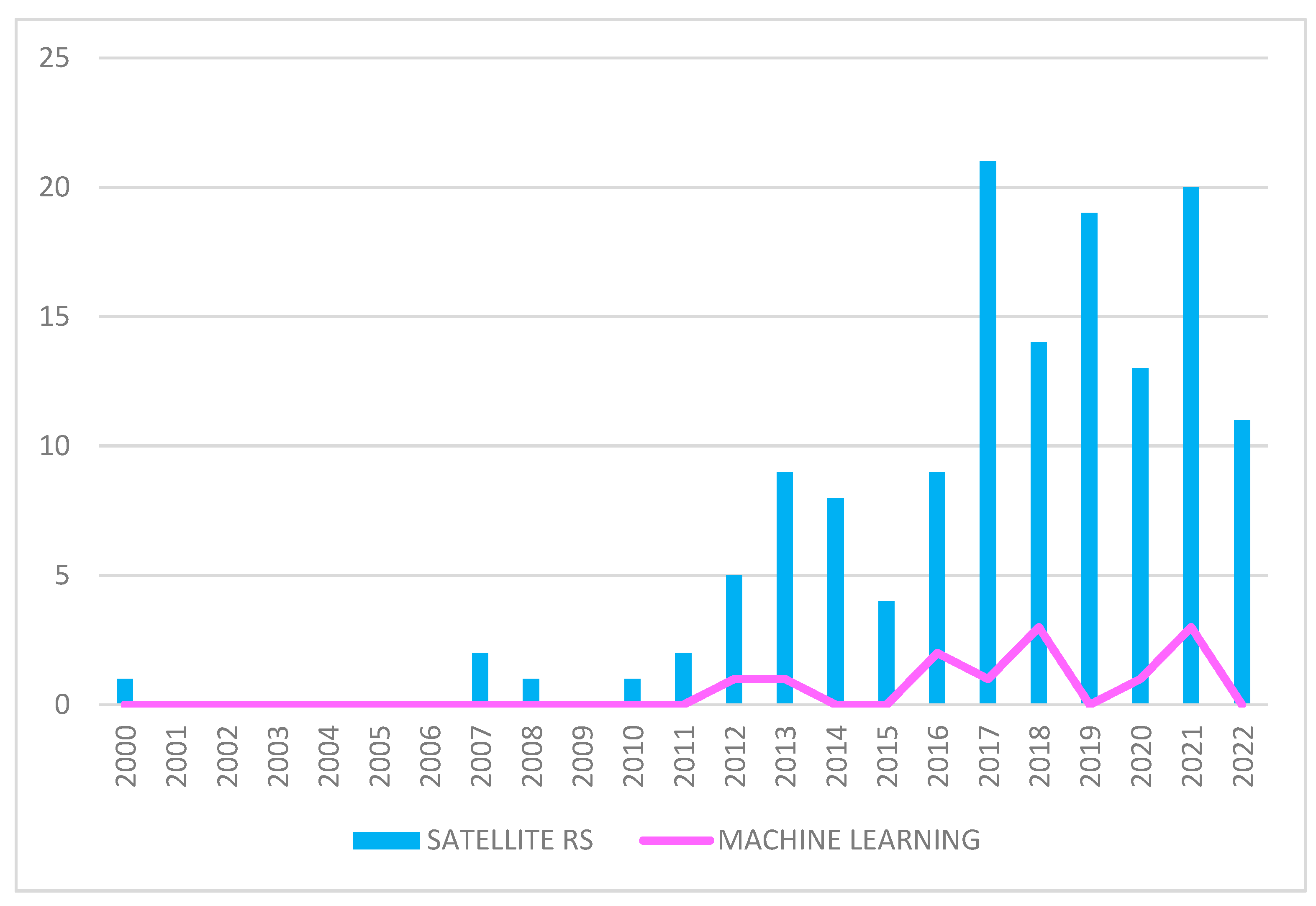 Remotesensing 15 03748 g009 Remotesensing 15 03748 g009