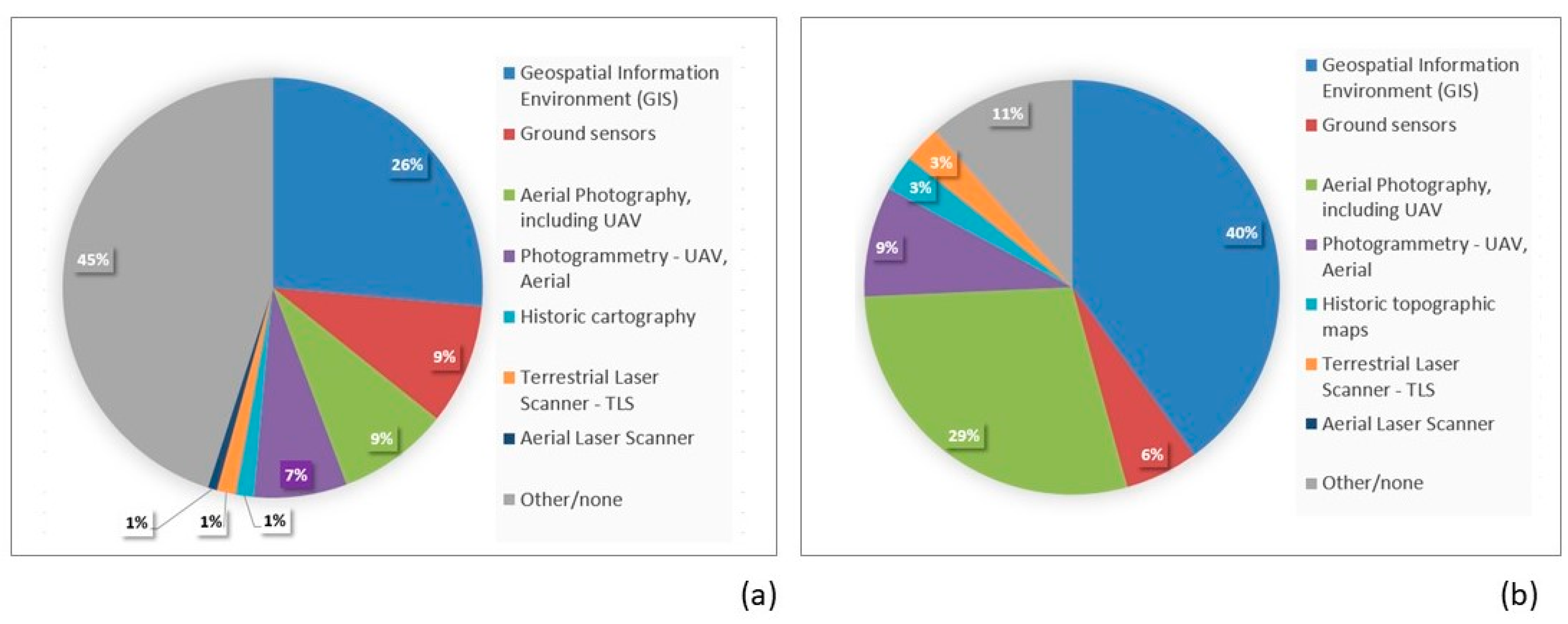 Remotesensing 15 03748 g010 Remotesensing 15 03748 g010