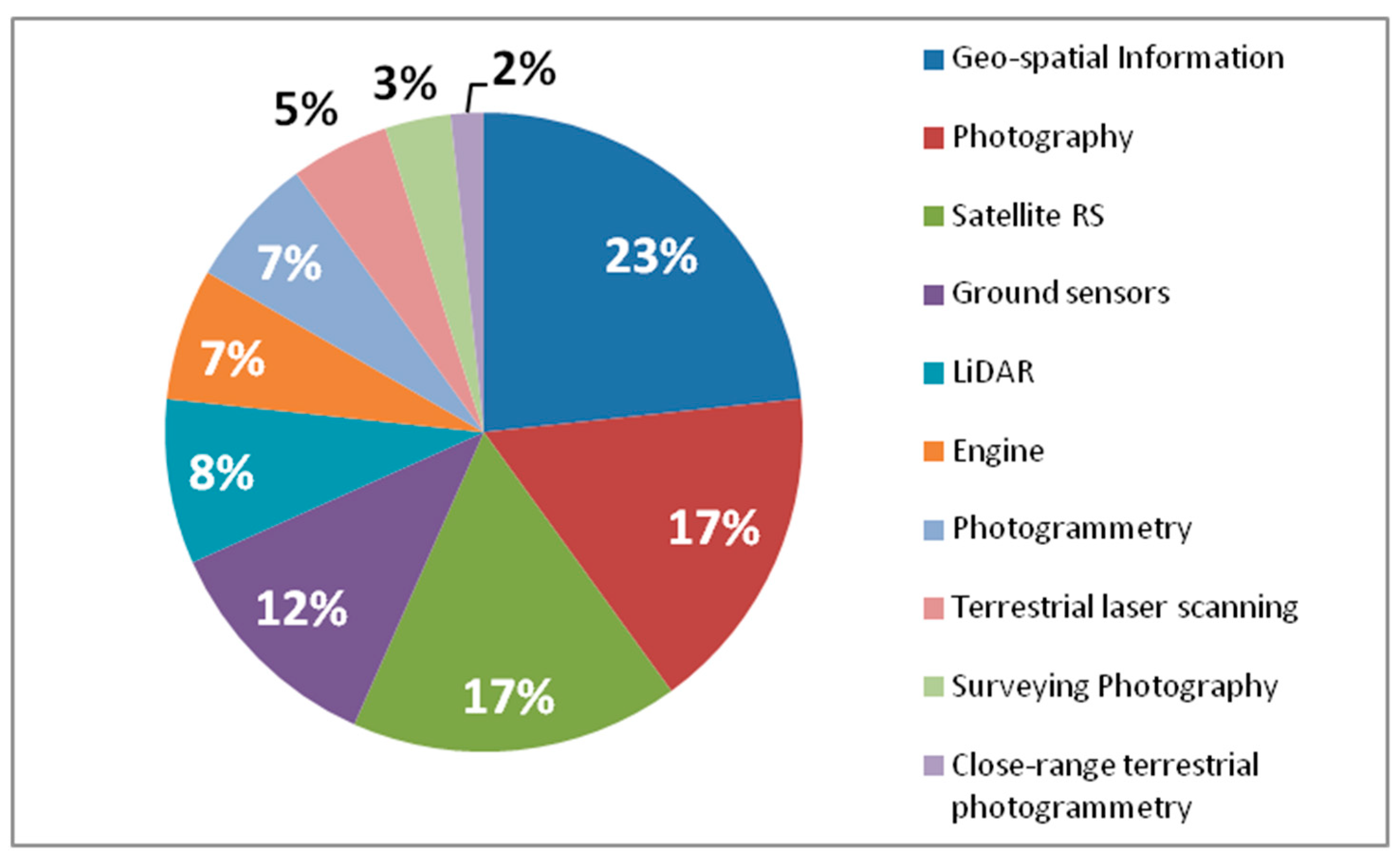 Remotesensing 15 03748 g012 Remotesensing 15 03748 g012