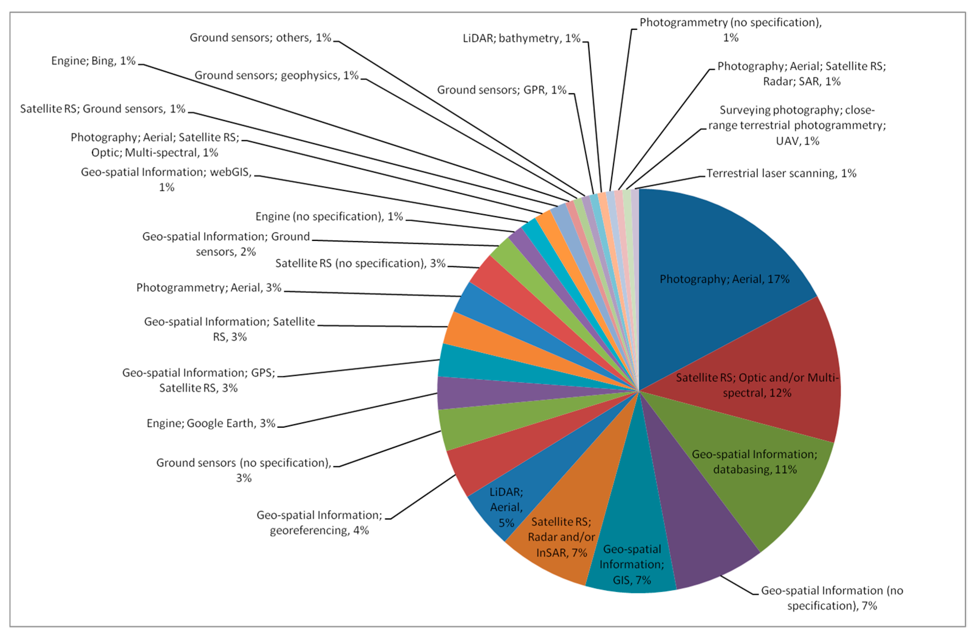 Remotesensing 15 03748 g013 Remotesensing 15 03748 g013