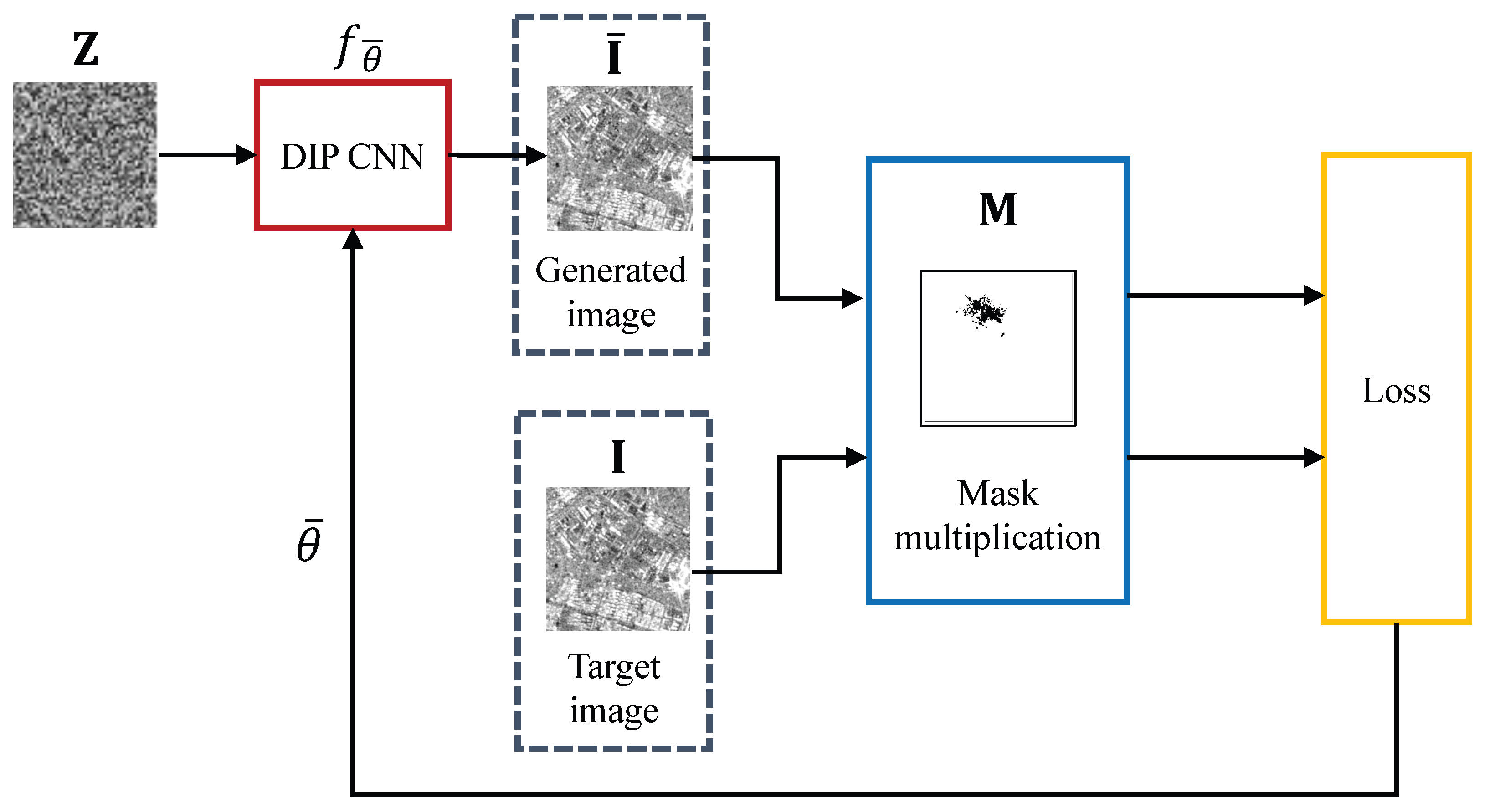 Remotesensing 15 03750 g003