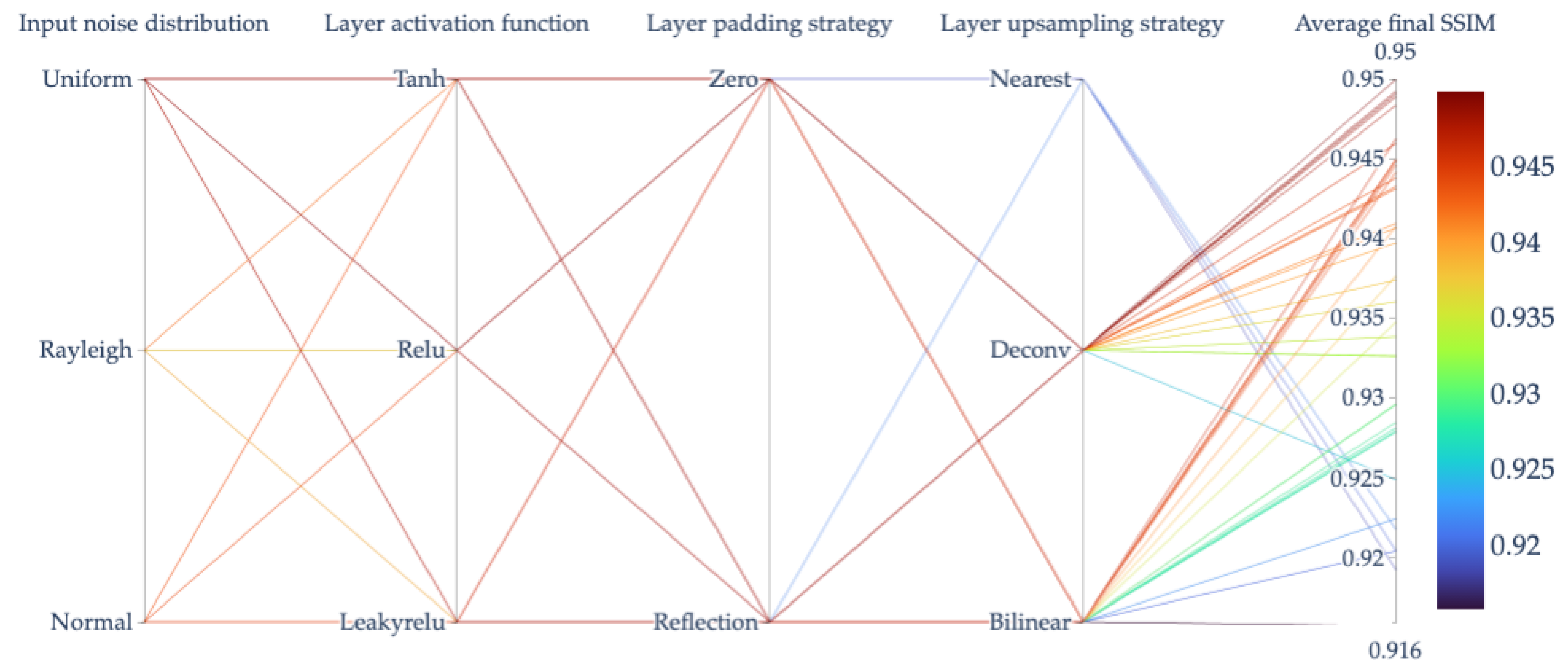 Remotesensing 15 03750 g009