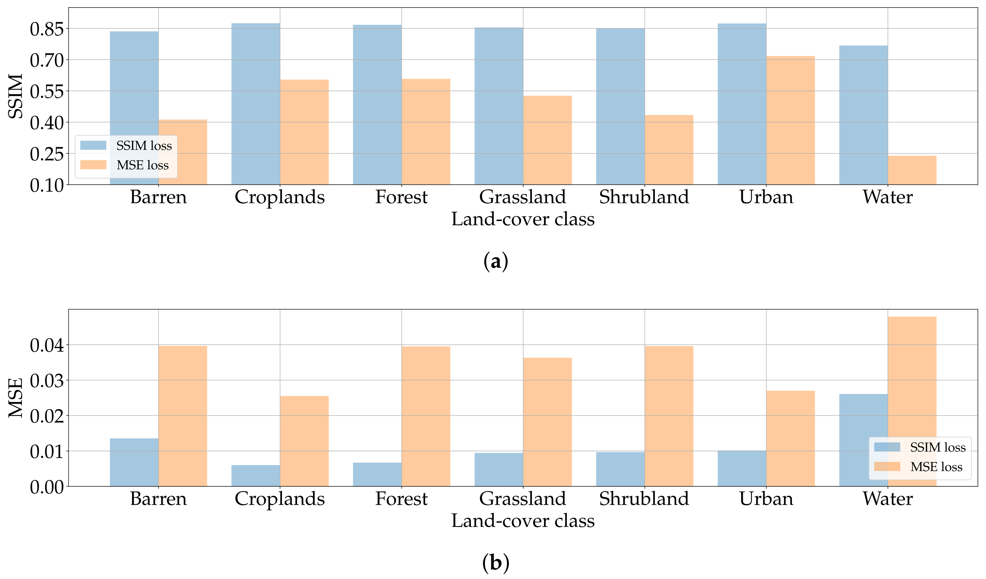 Remotesensing 15 03750 g010