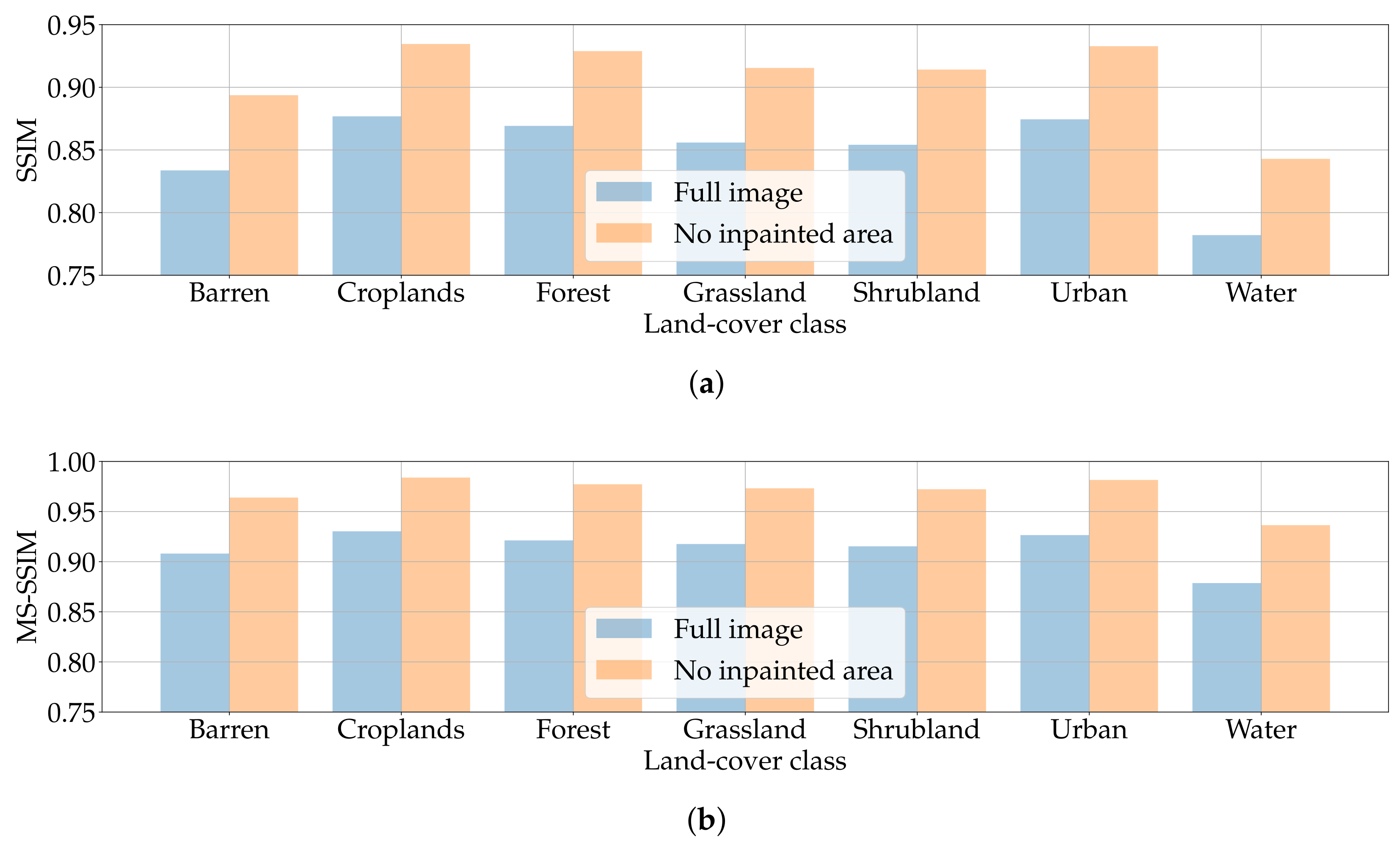 Remotesensing 15 03750 g014