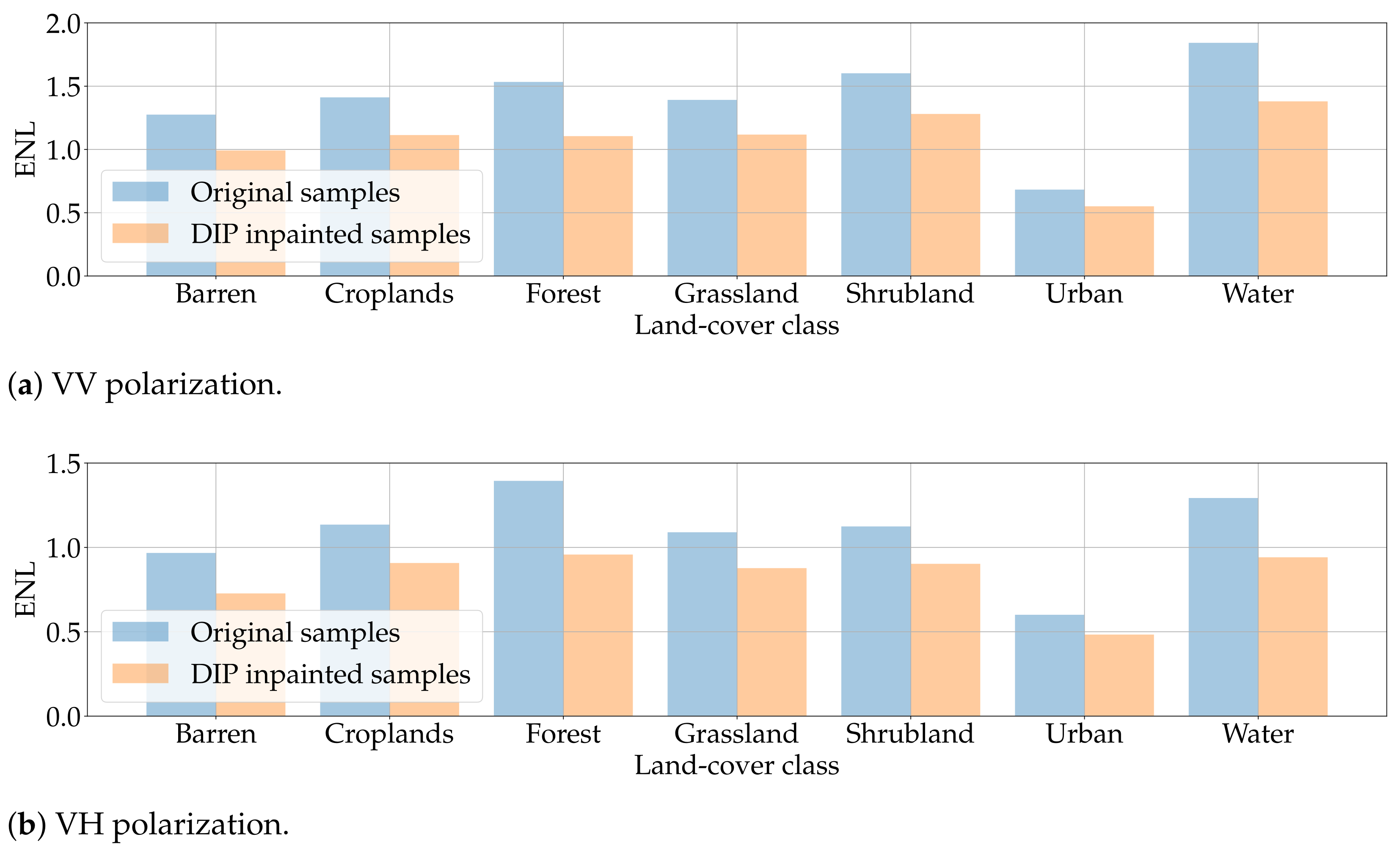 Remotesensing 15 03750 g015