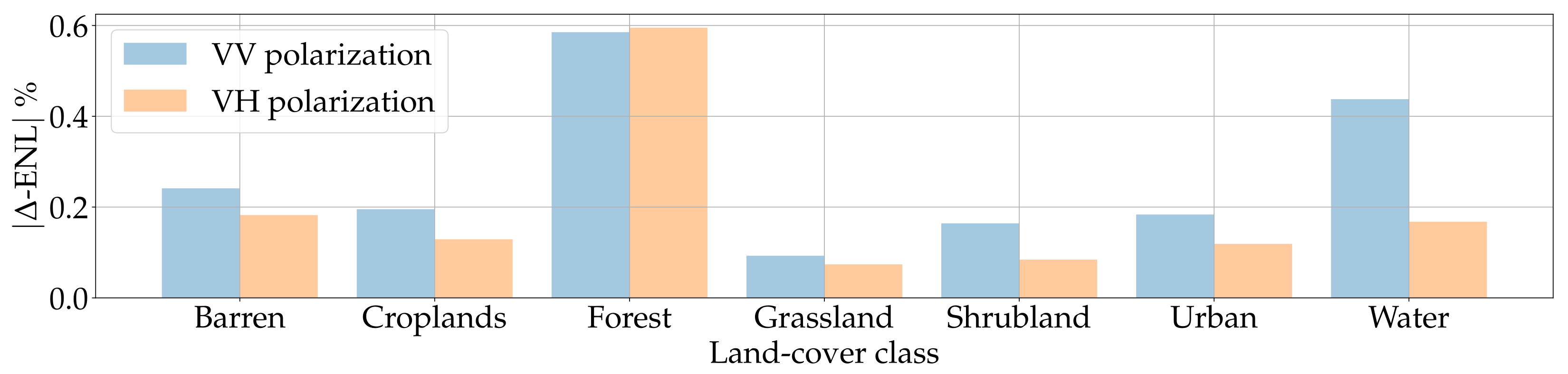Remotesensing 15 03750 g017