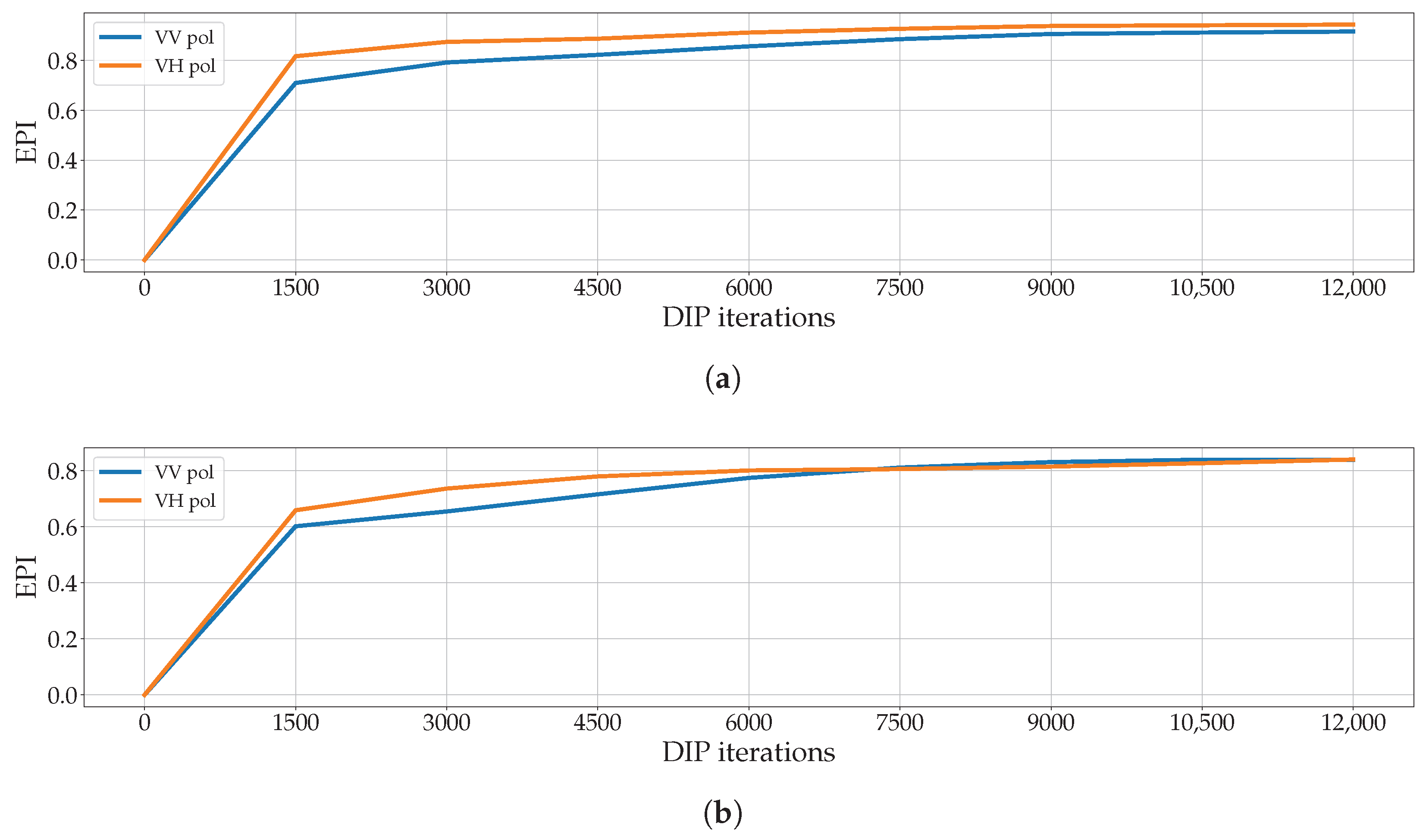 Remotesensing 15 03750 g019