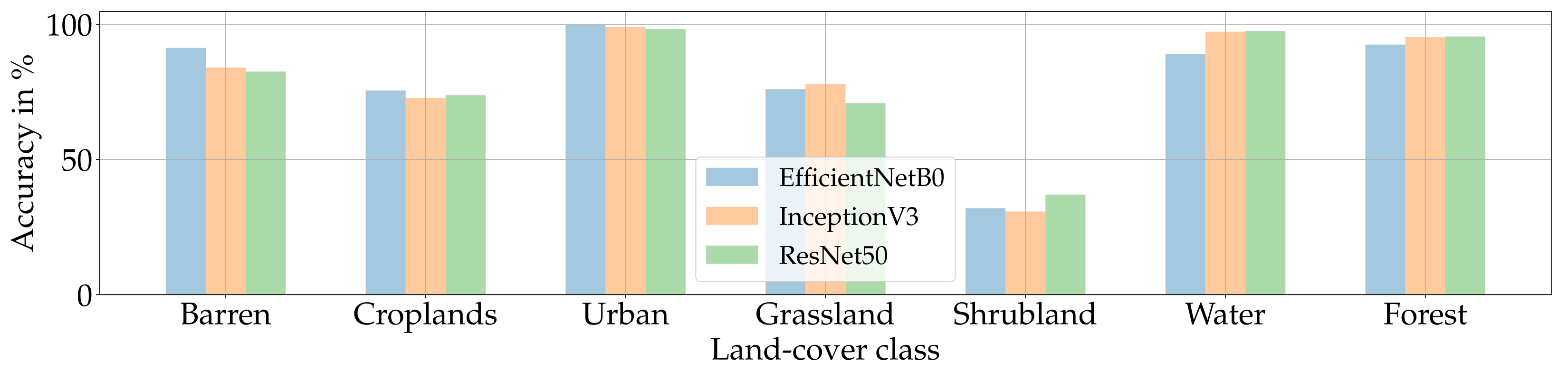 Remotesensing 15 03750 g020