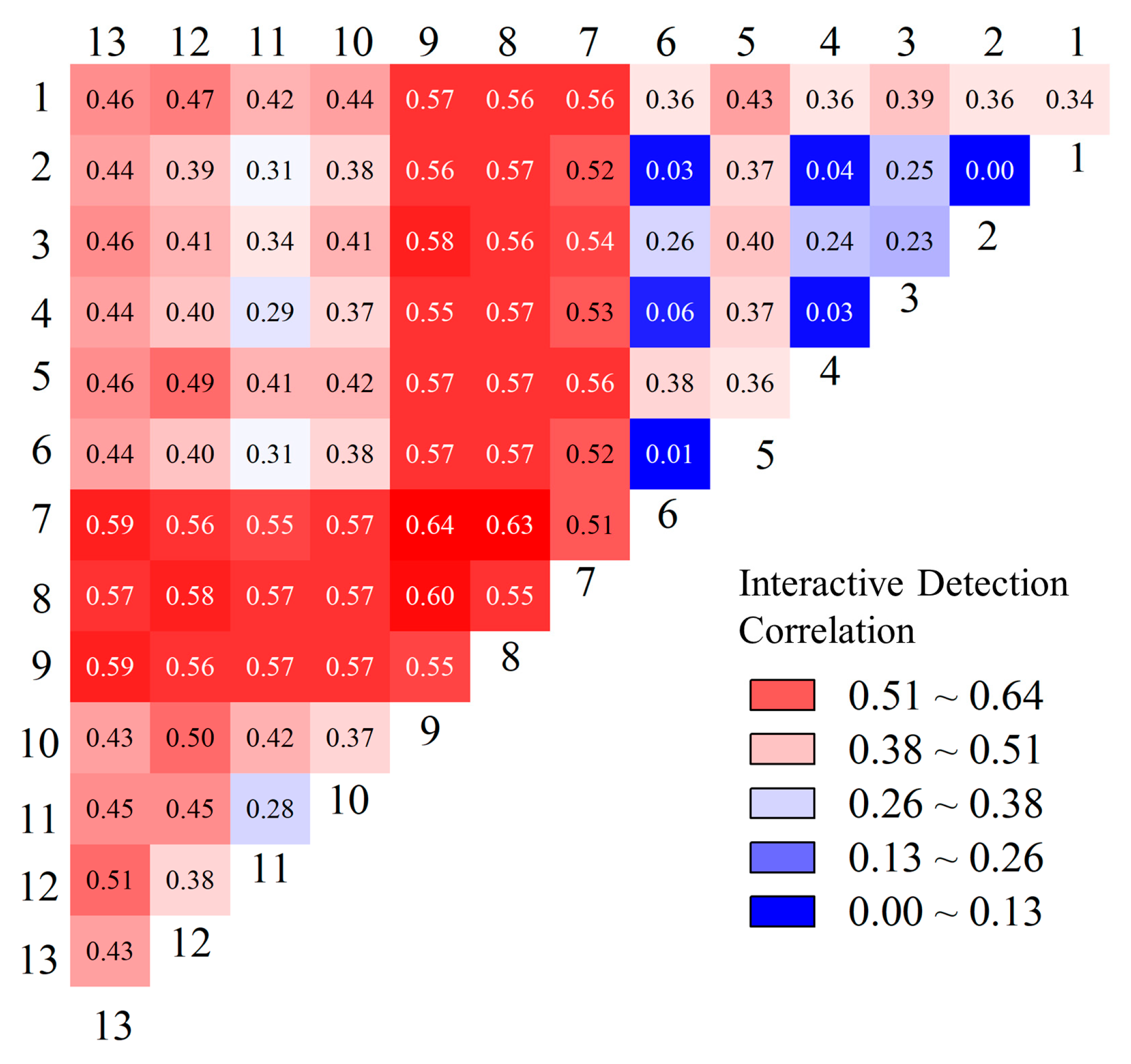 Remotesensing 15 03751 g008 Remotesensing 15 03751 g008
