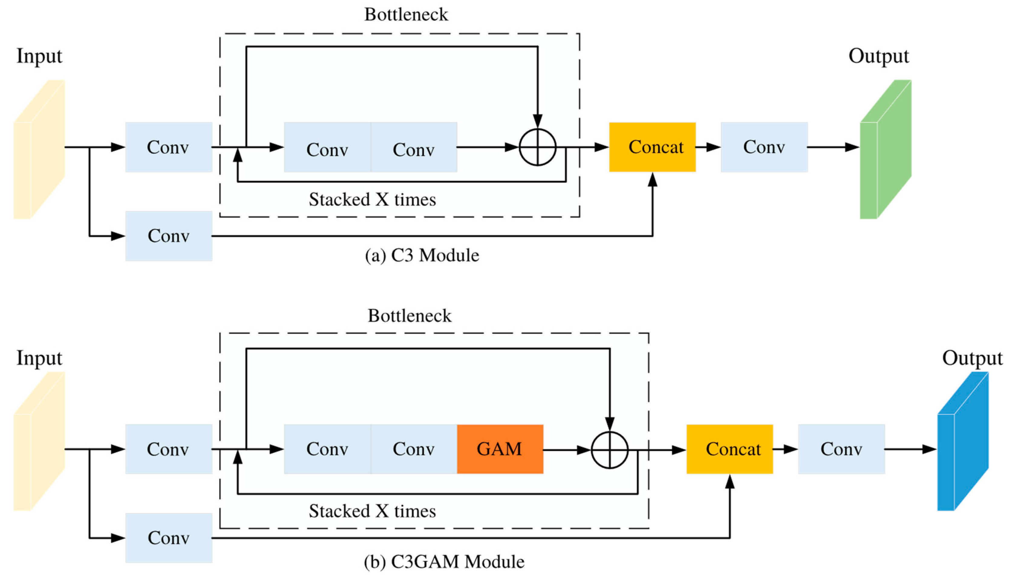An Efficient Object Detection Algorithm Based on Improved YOLOv5 for ...