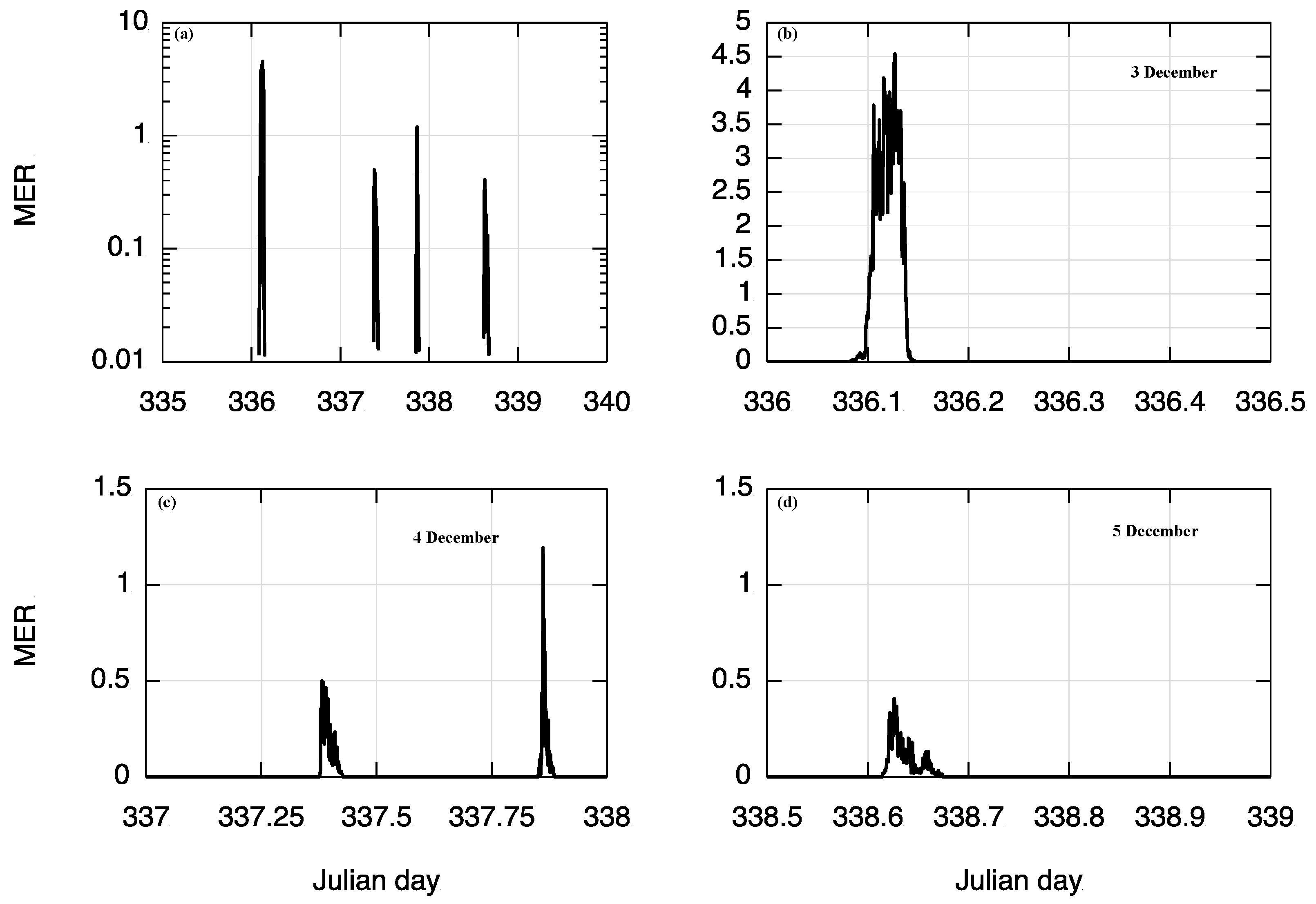 Remotesensing 15 03760 g002
