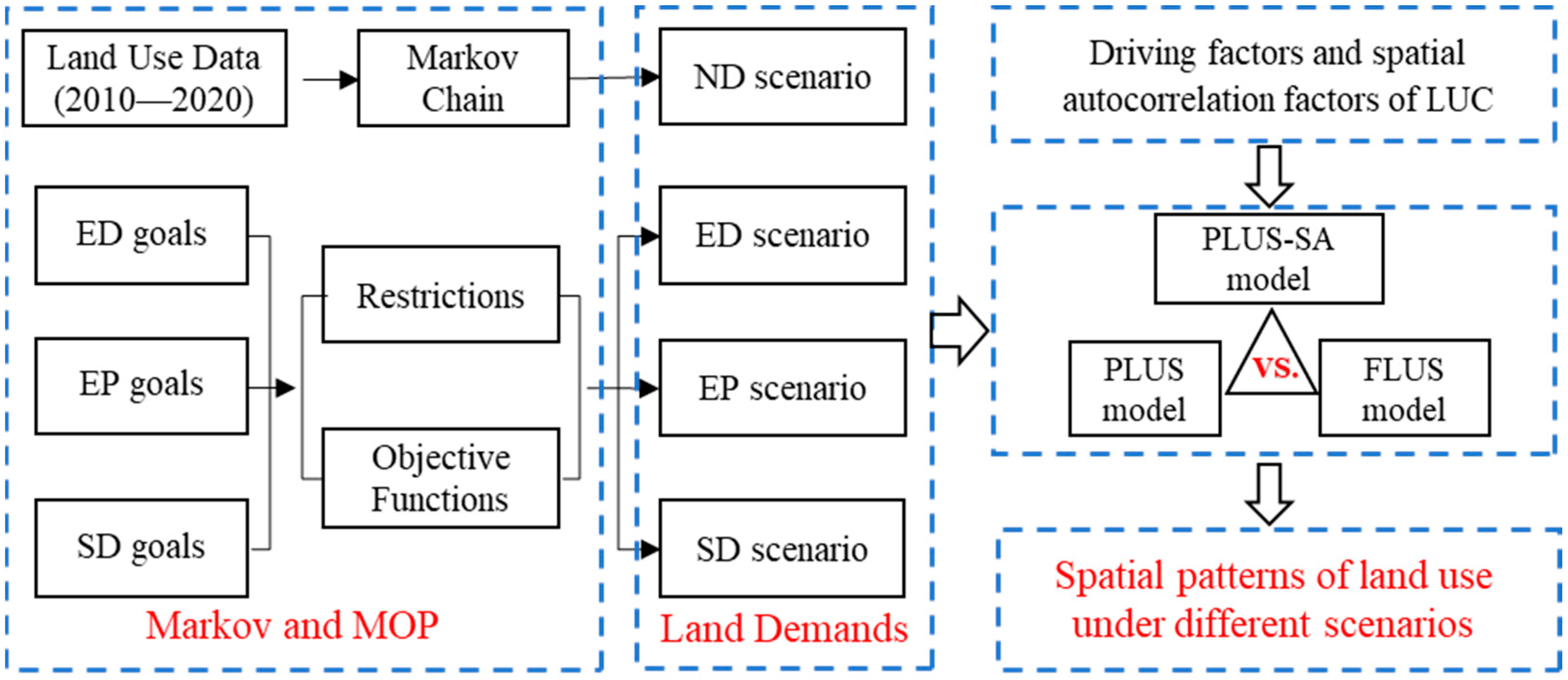 Remotesensing 15 03762 g003 Remotesensing 15 03762 g003