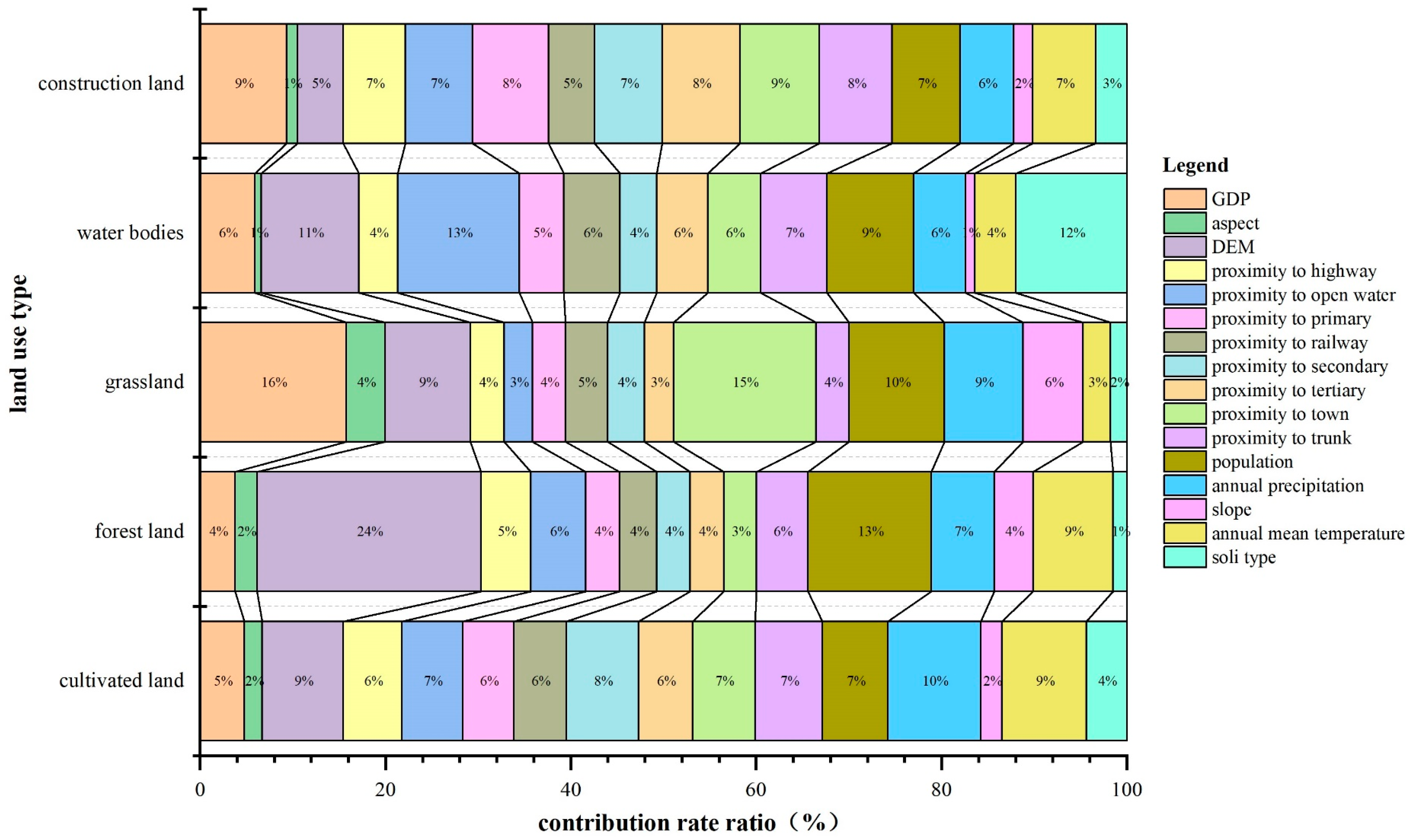 Remotesensing 15 03762 g008 Remotesensing 15 03762 g008
