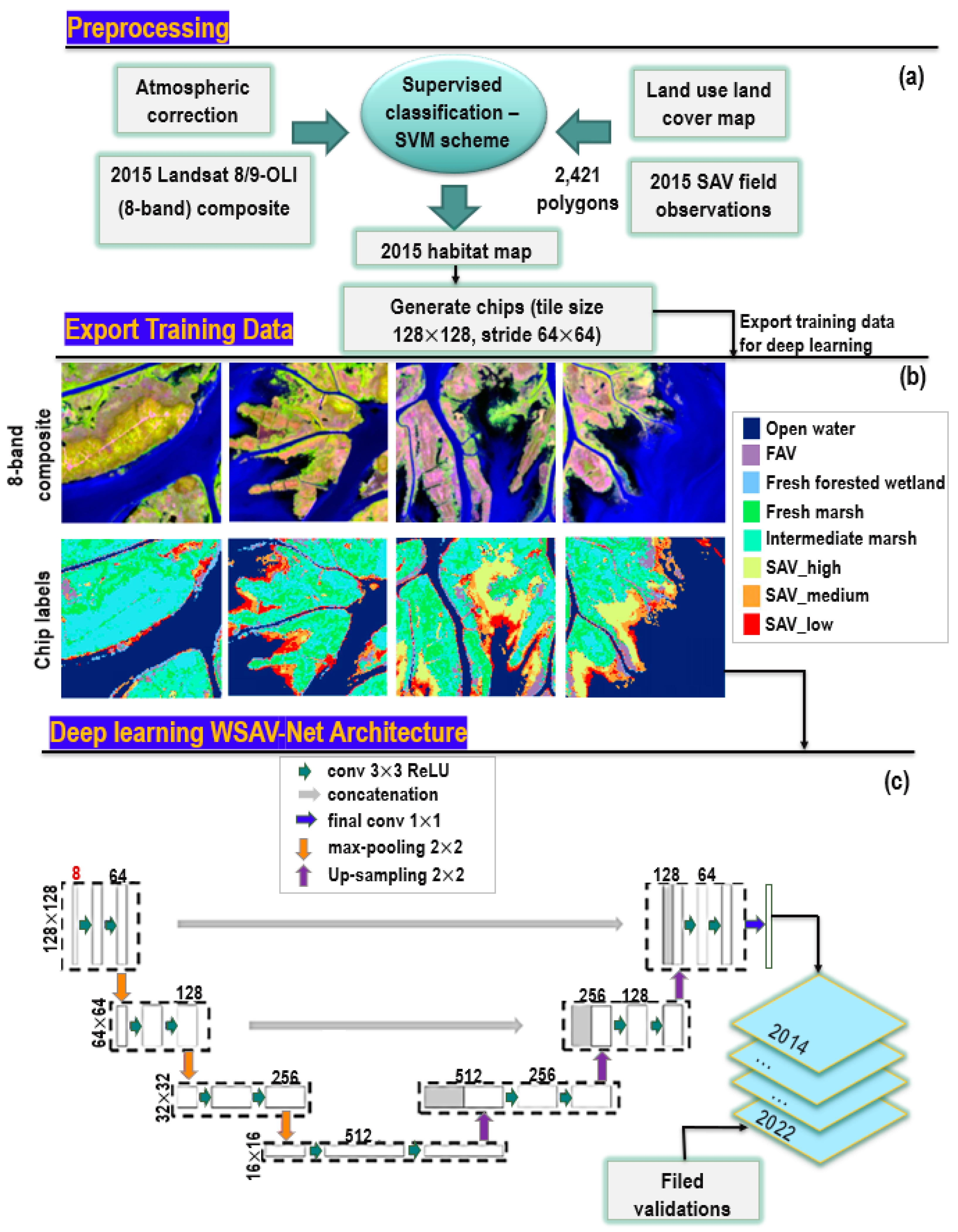 Remotesensing 15 03765 g003
