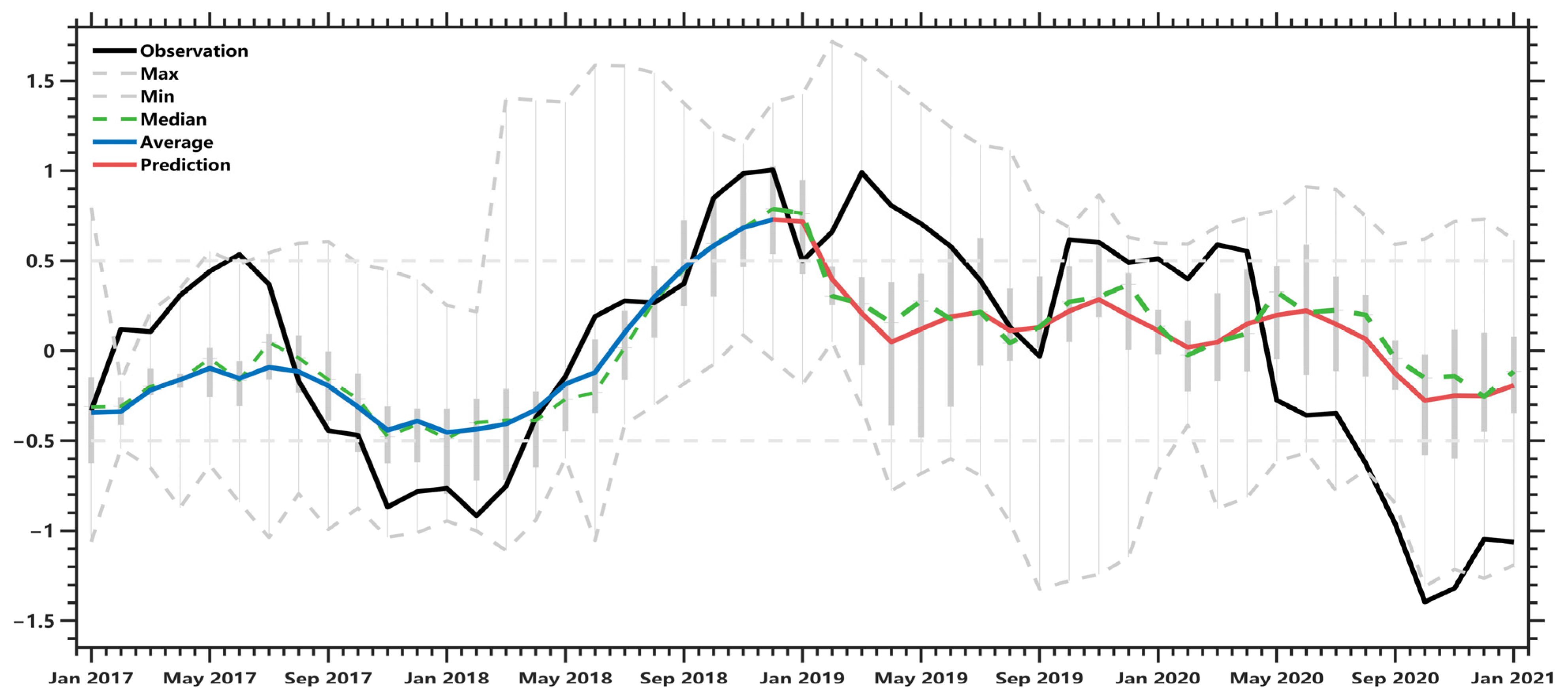 Remotesensing 15 03767 g005