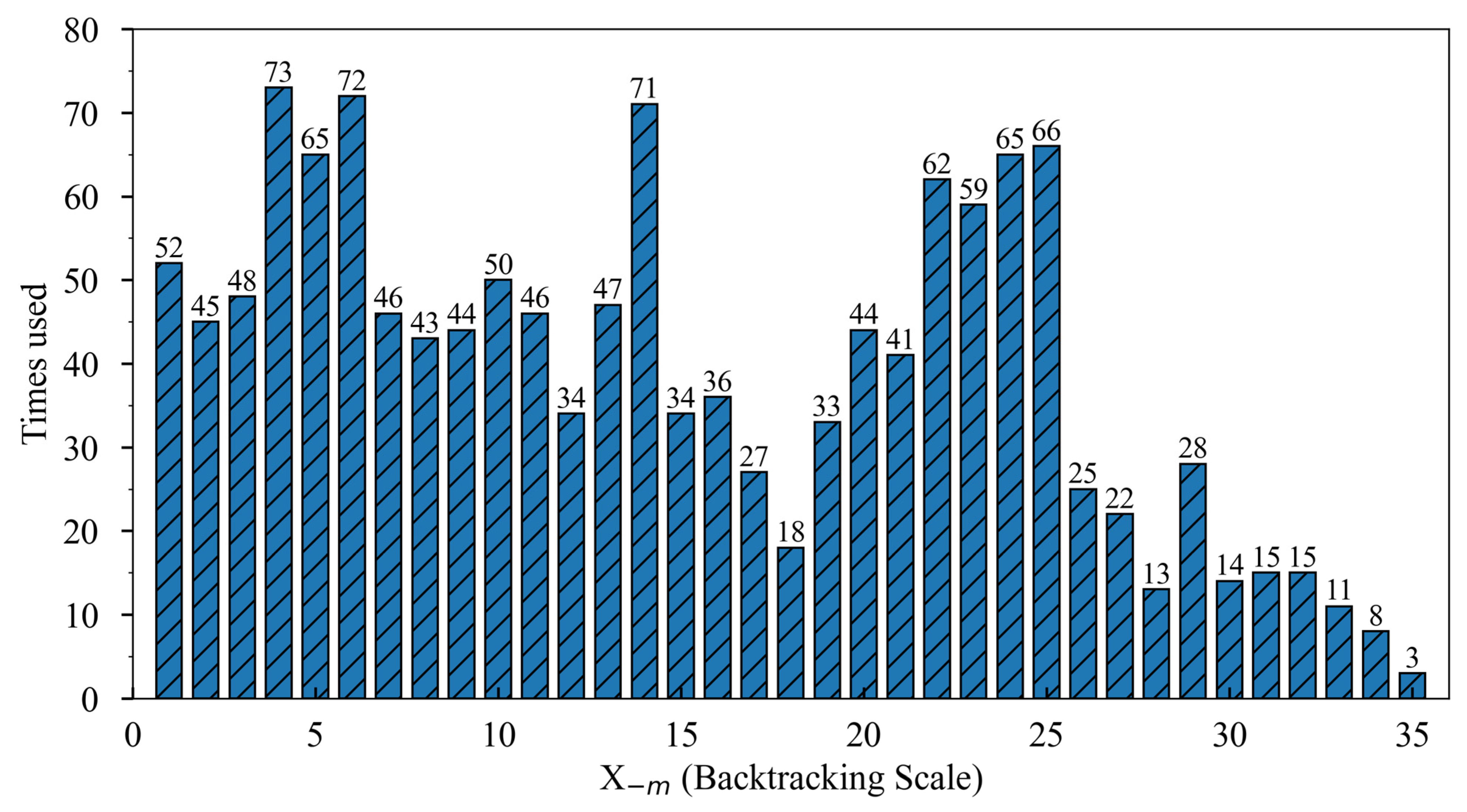 Remotesensing 15 03767 g007